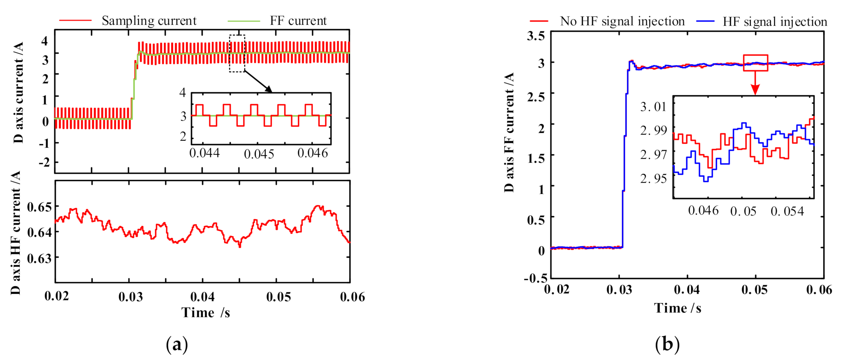 Energies 15 02246 g009