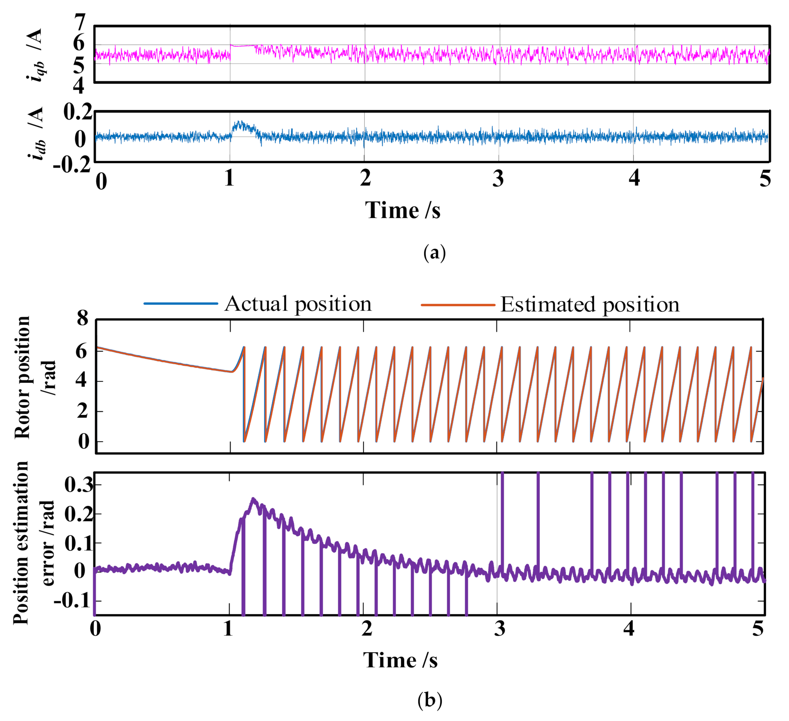 Energies 15 02246 g011