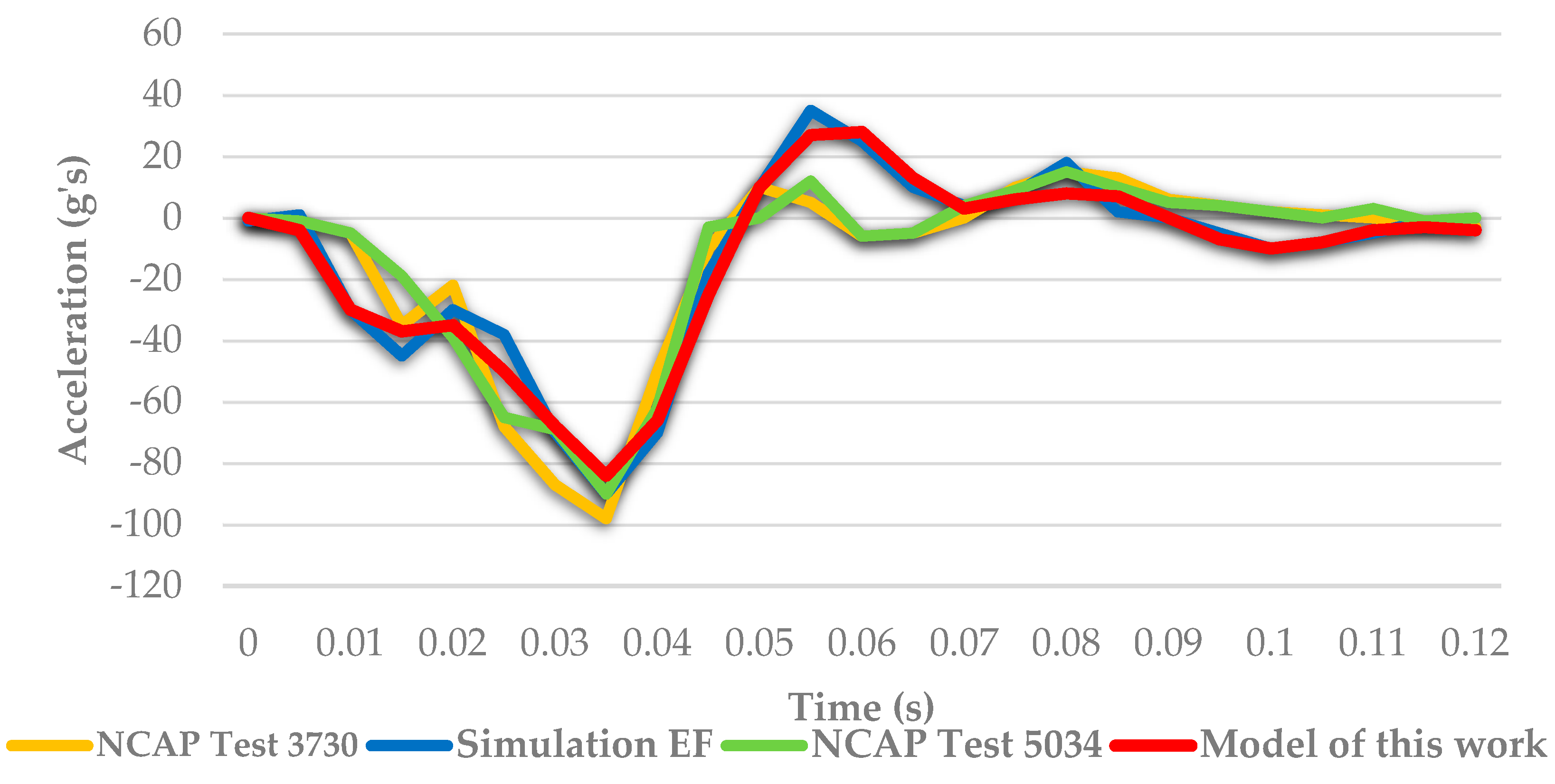 Energies 15 02247 g003
