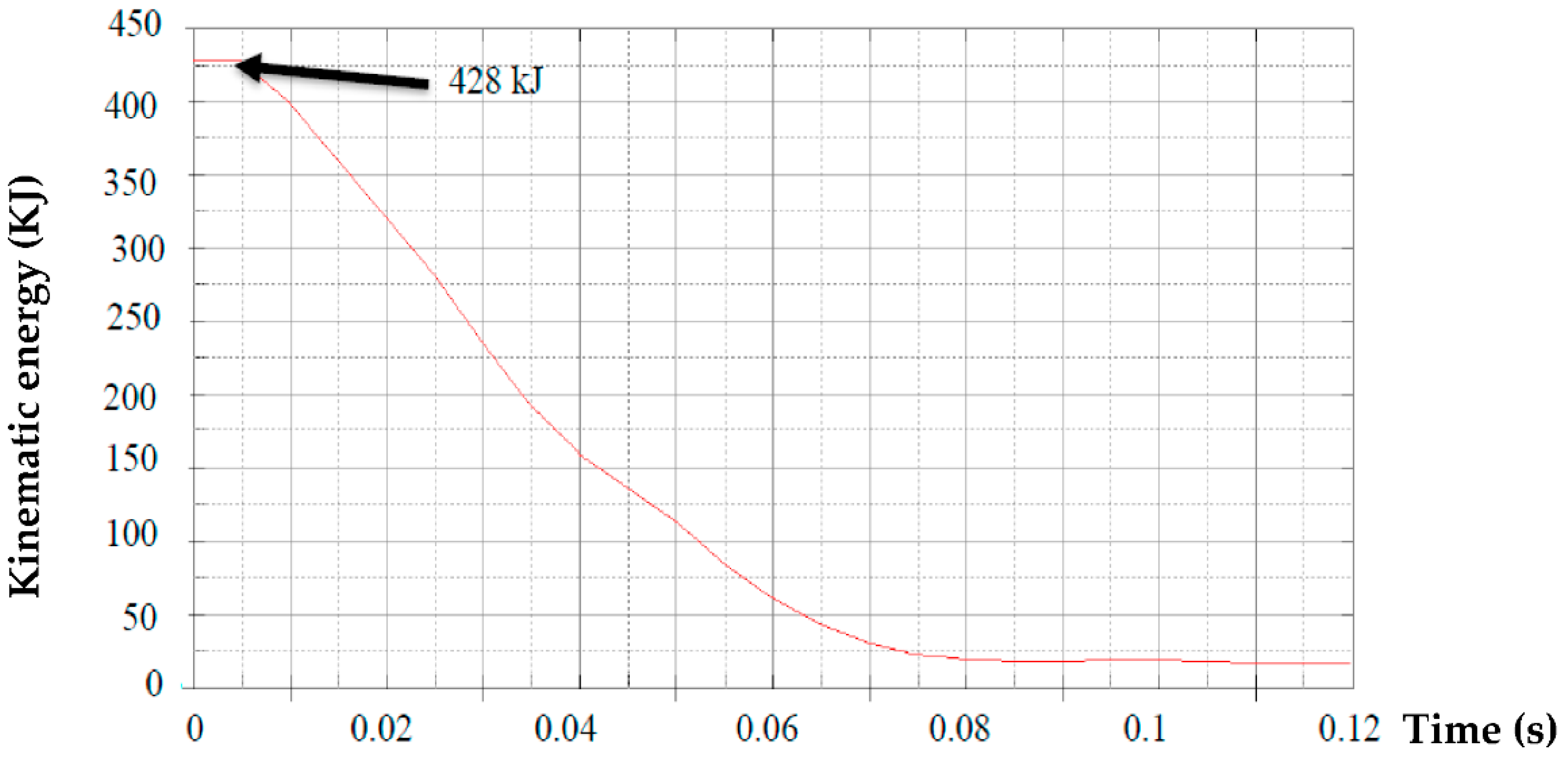 Energies 15 02247 g004