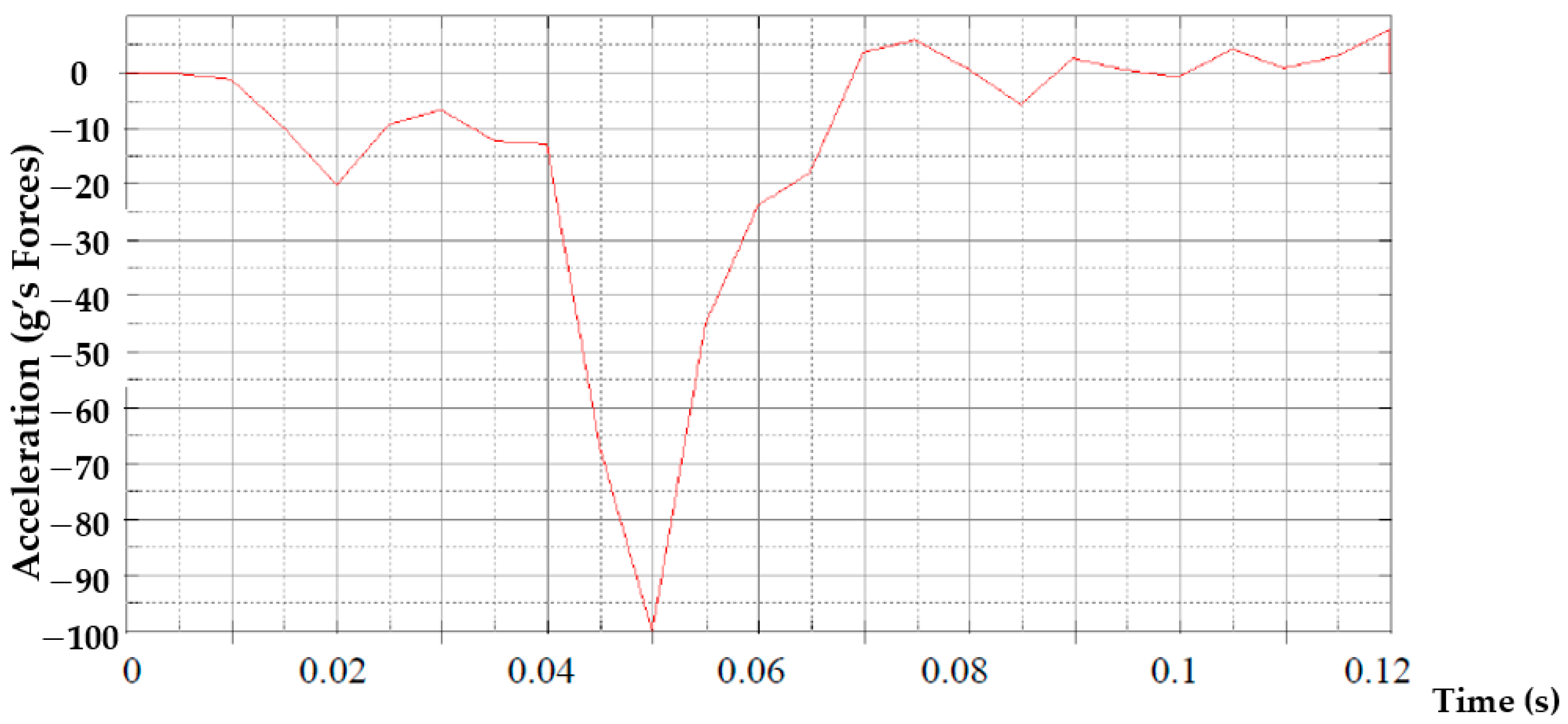 Energies 15 02247 g005