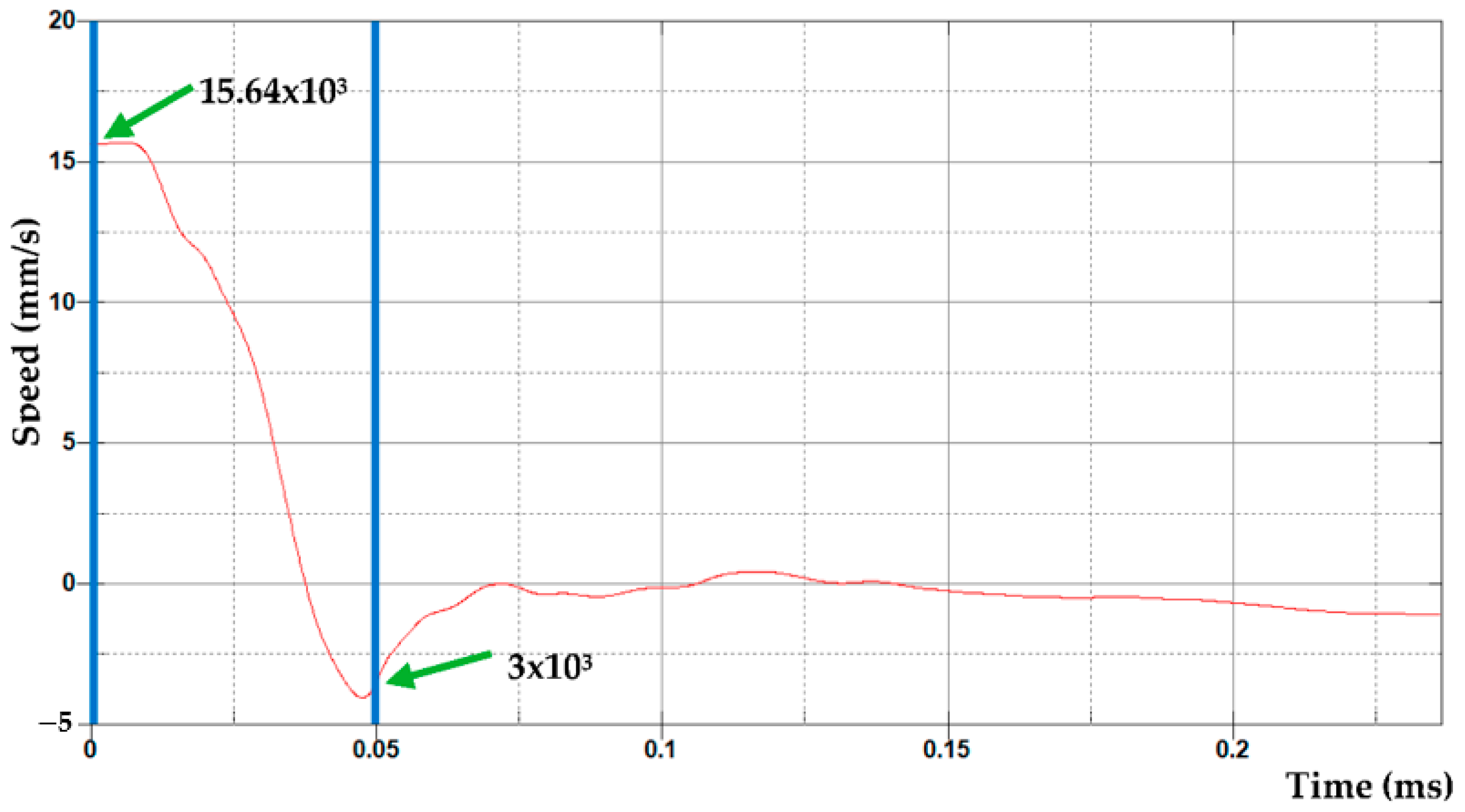 Energies 15 02247 g007