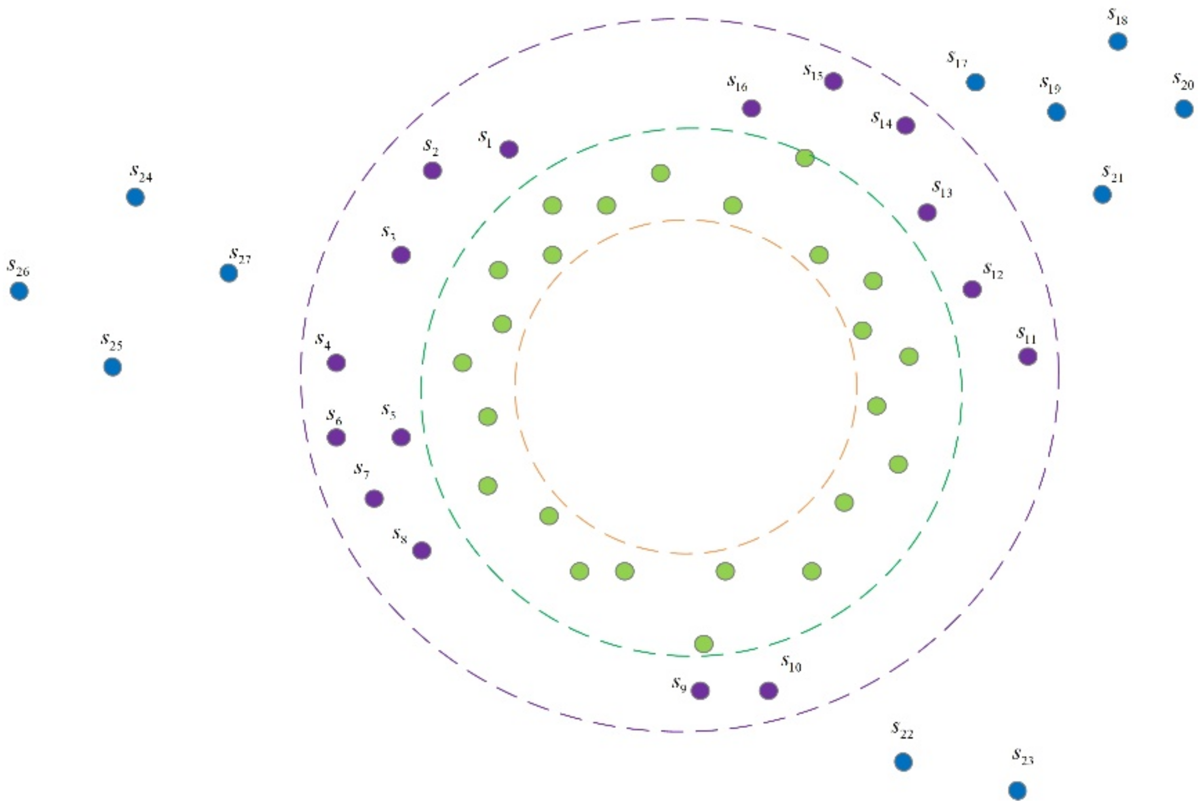 Energies | Free Full-Text | Collaborative Charging Scheduling of Hybrid  Vehicles in Wireless Rechargeable Sensor Networks