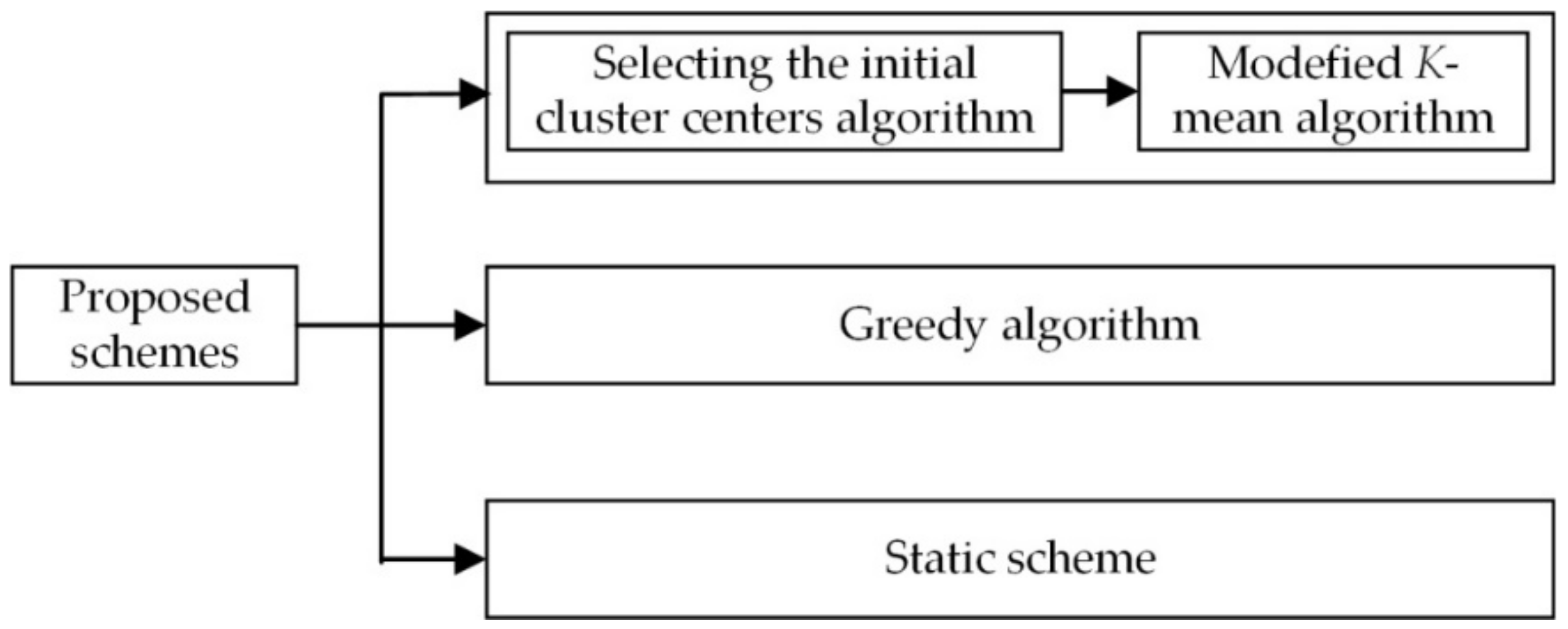 Energies 15 02256 g004