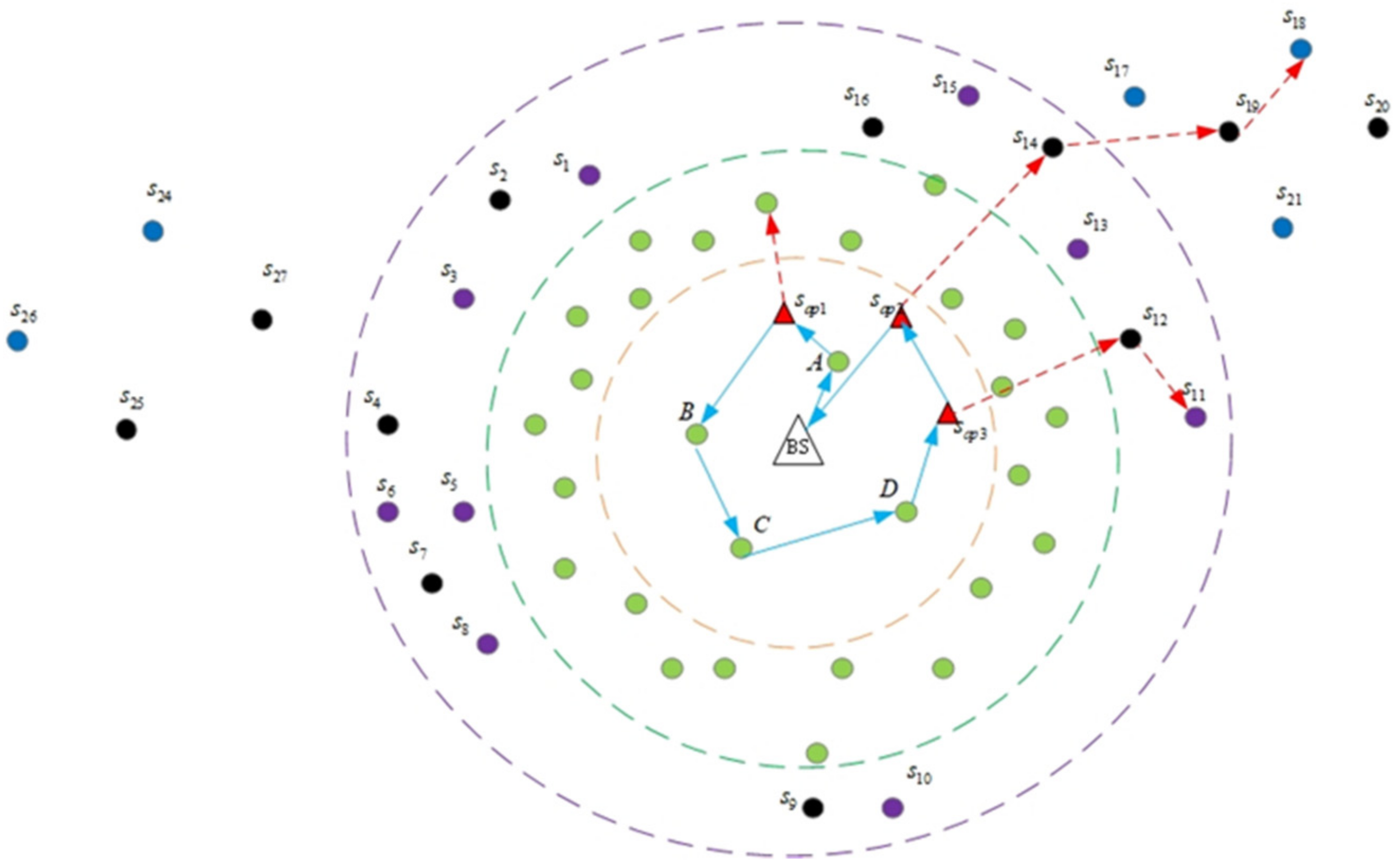 Energies 15 02256 g007
