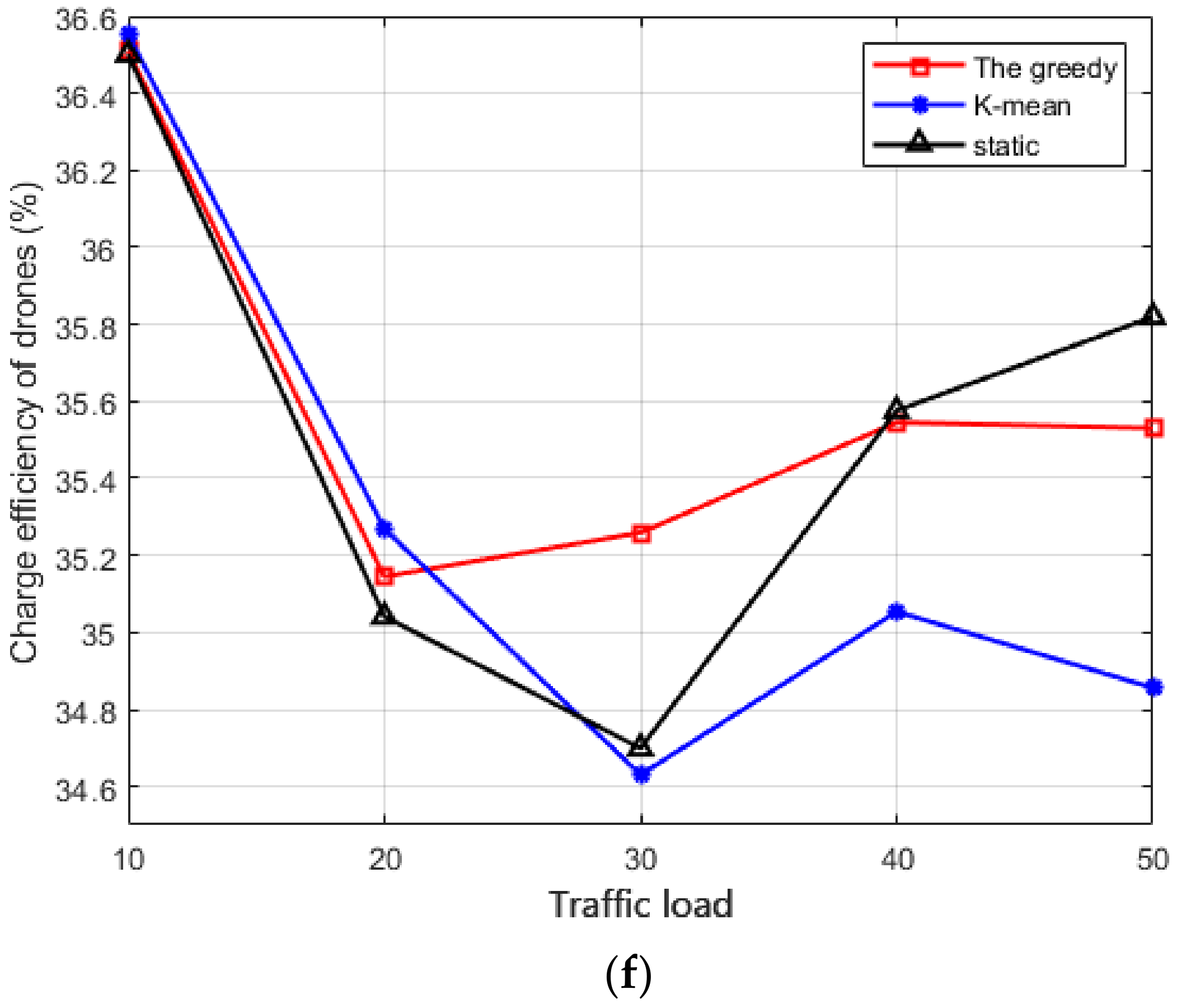 Energies 15 02256 g012c