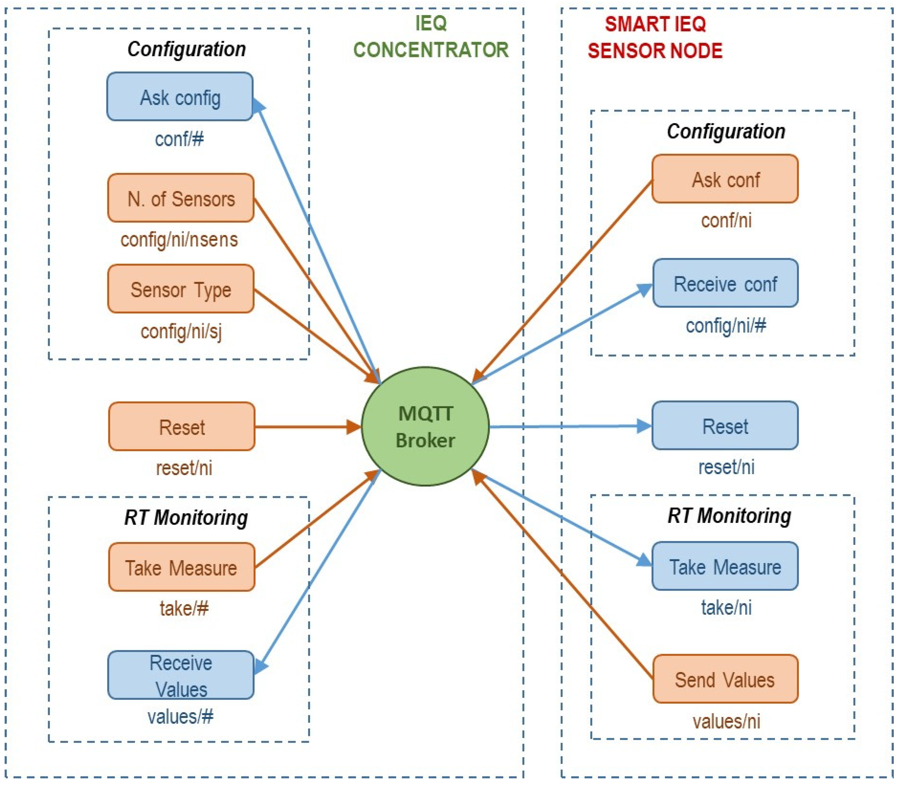Energies 15 02270 g002