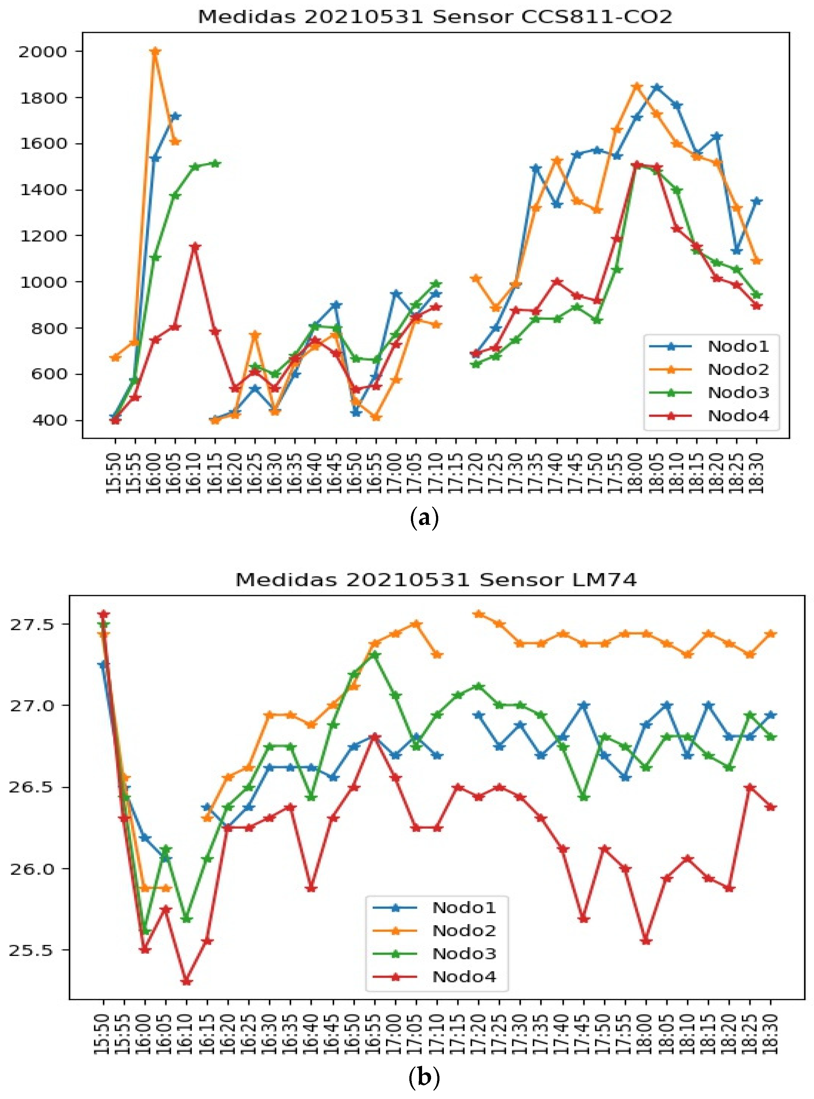 Energies 15 02270 g011