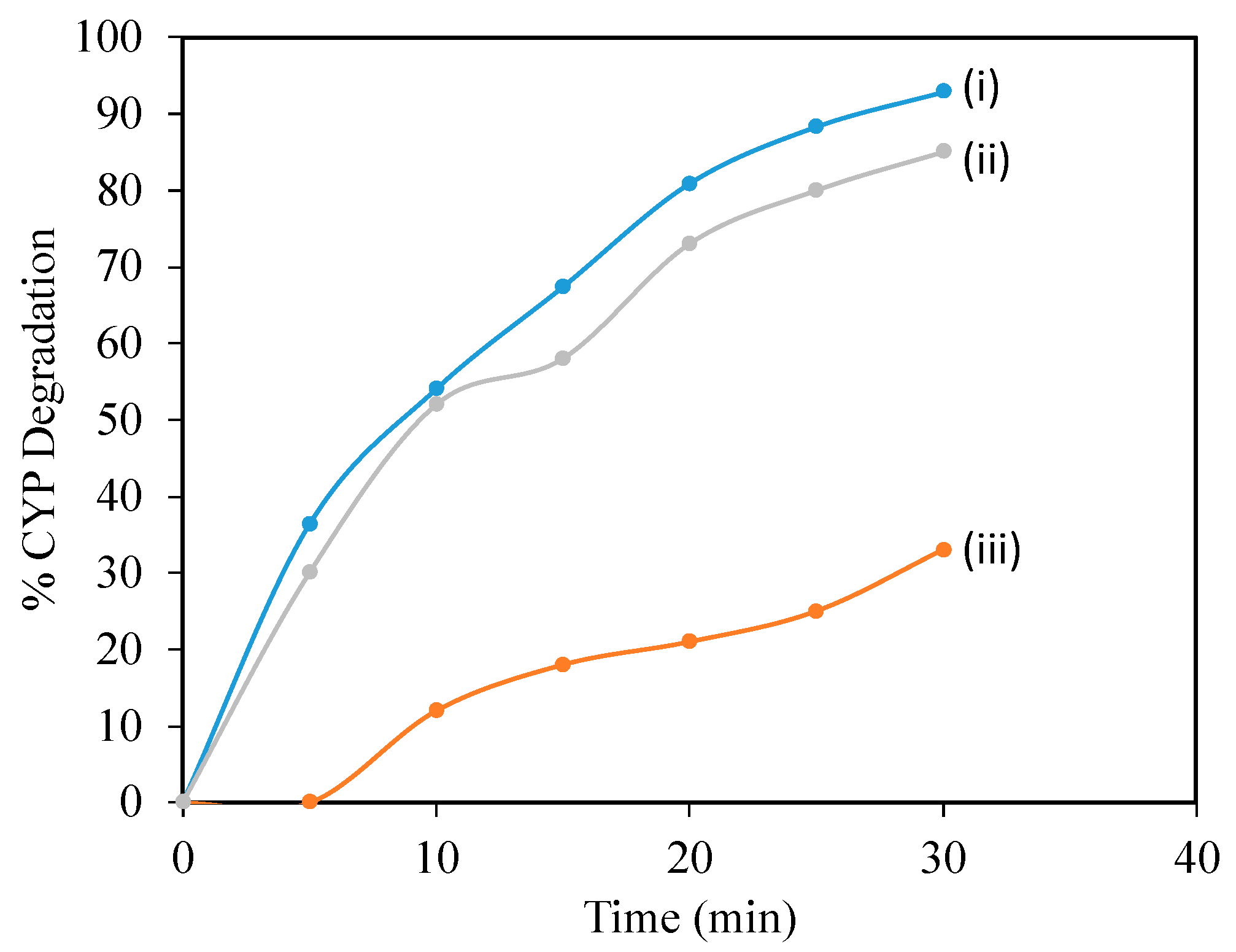 Energies 15 02274 g004