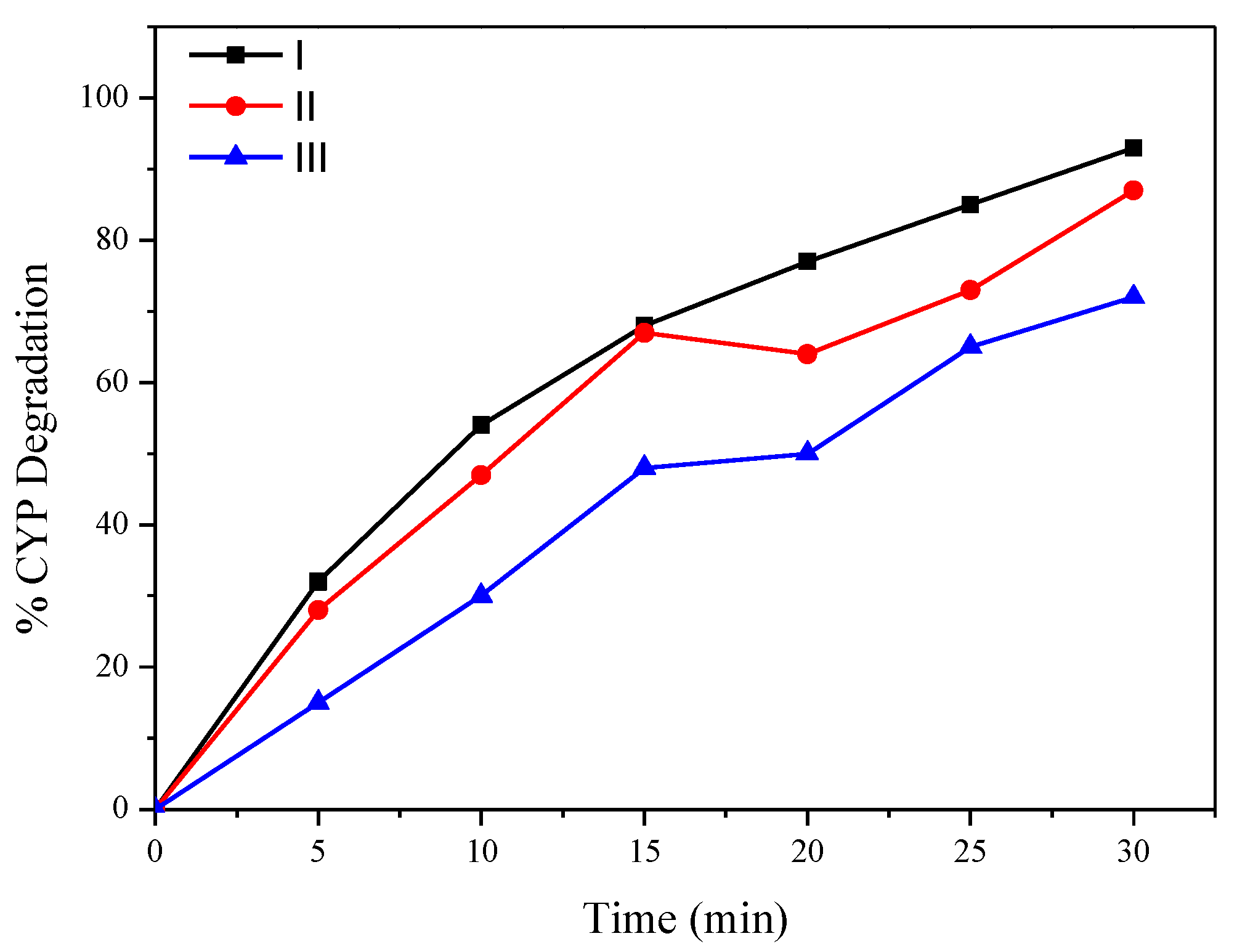 Energies 15 02274 g007