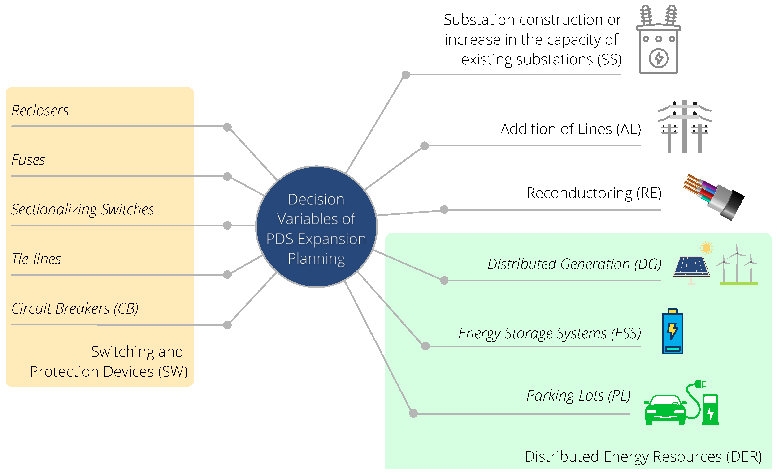 Planning and operation of LV distribution networks: a comprehensive review  - Al‐Jaafreh - 2019 - IET Energy Systems Integration - Wiley Online Library