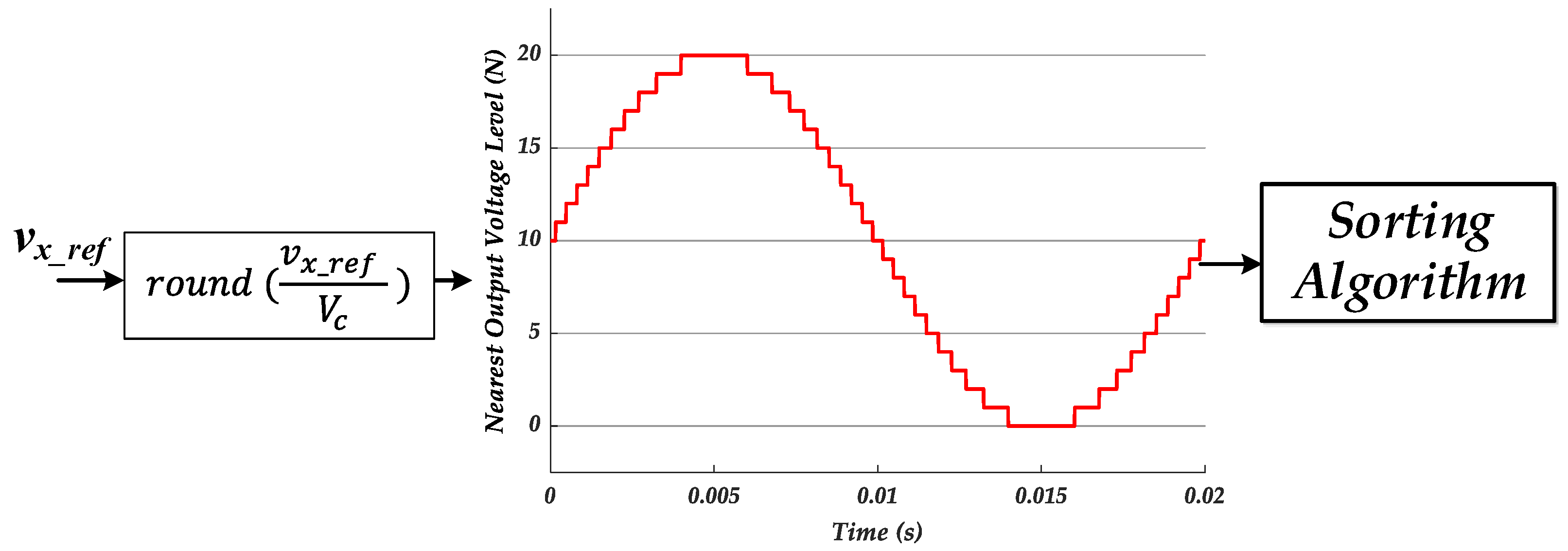 Energies 15 02276 g003