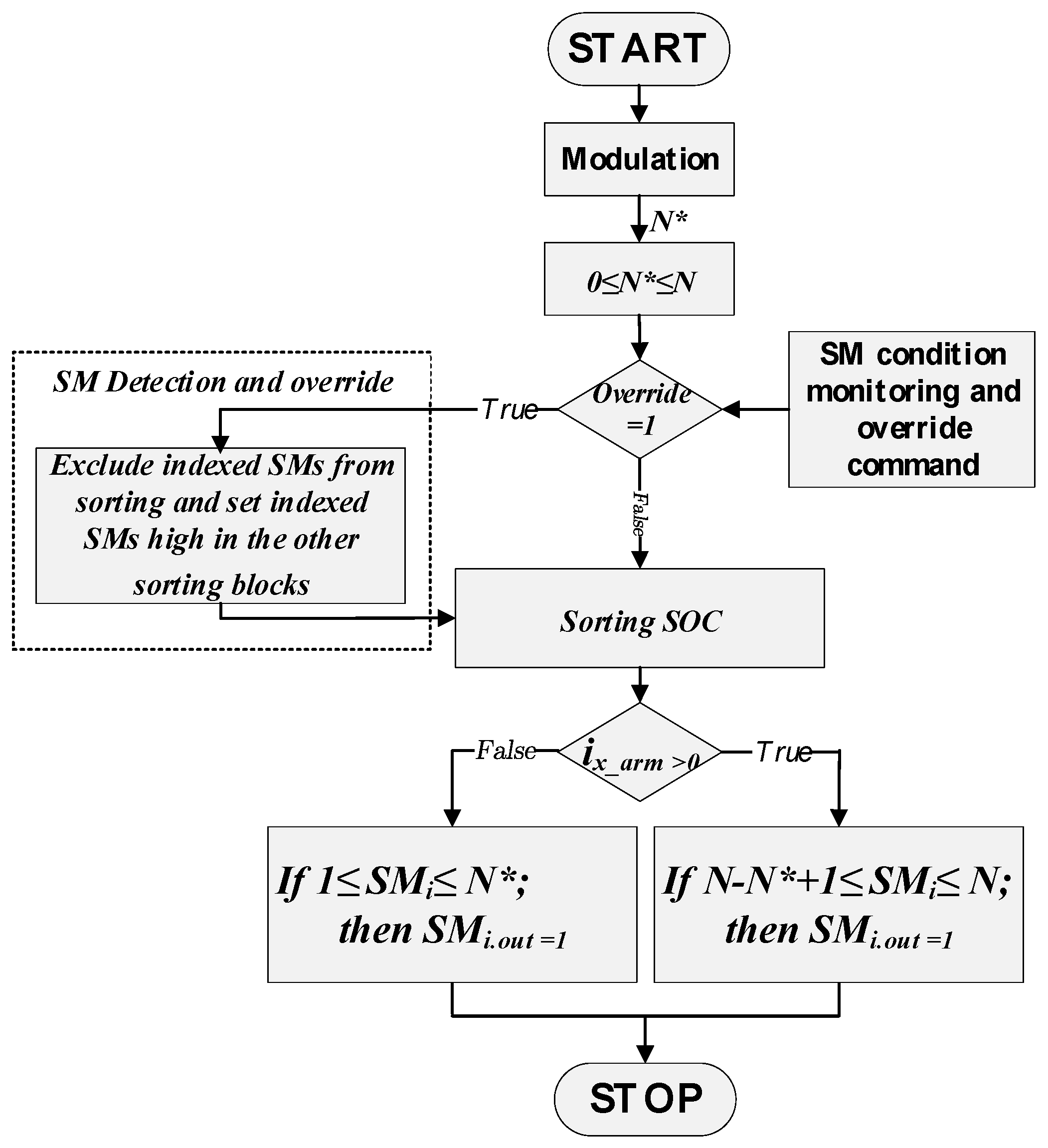Energies 15 02276 g004