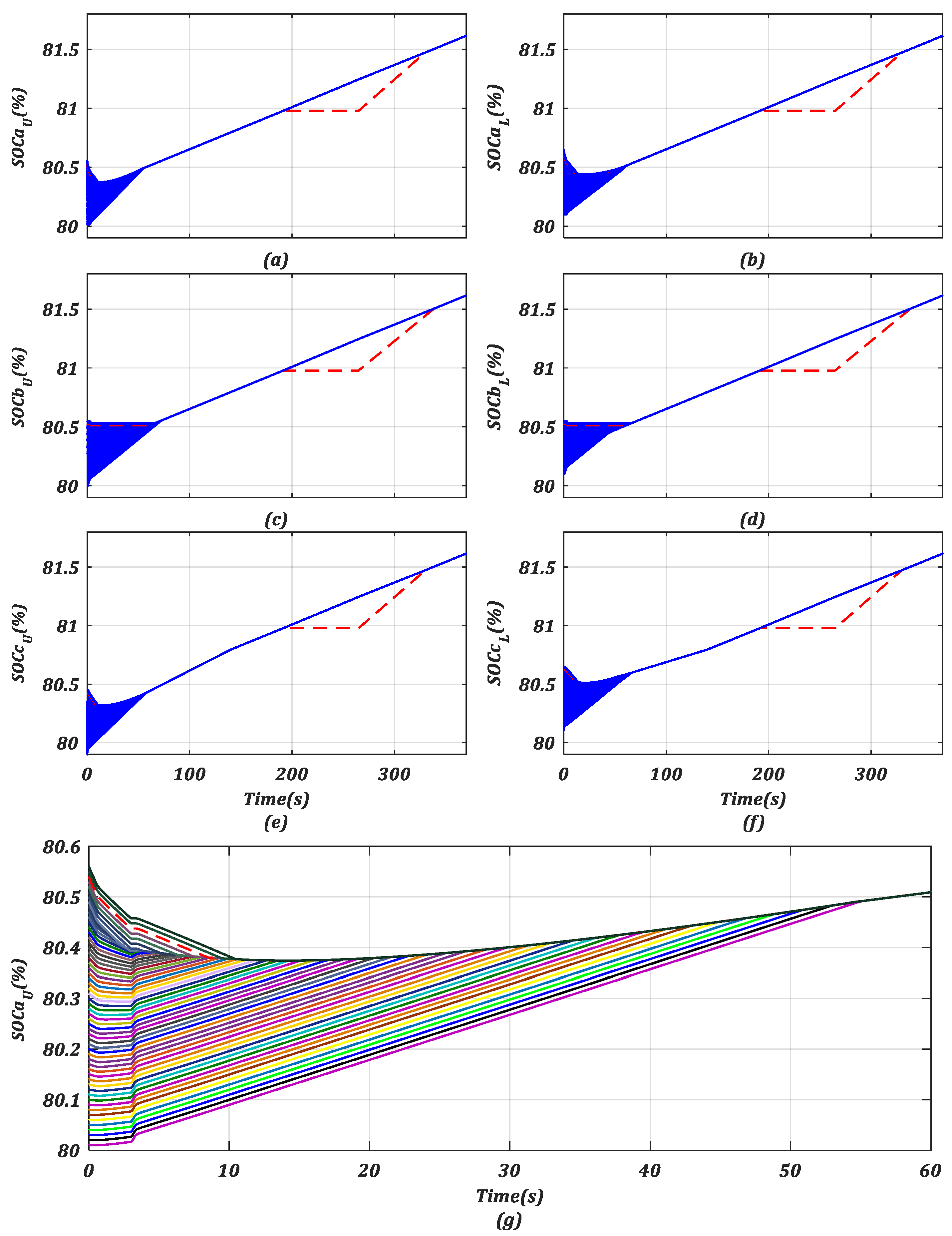 Energies 15 02276 g007
