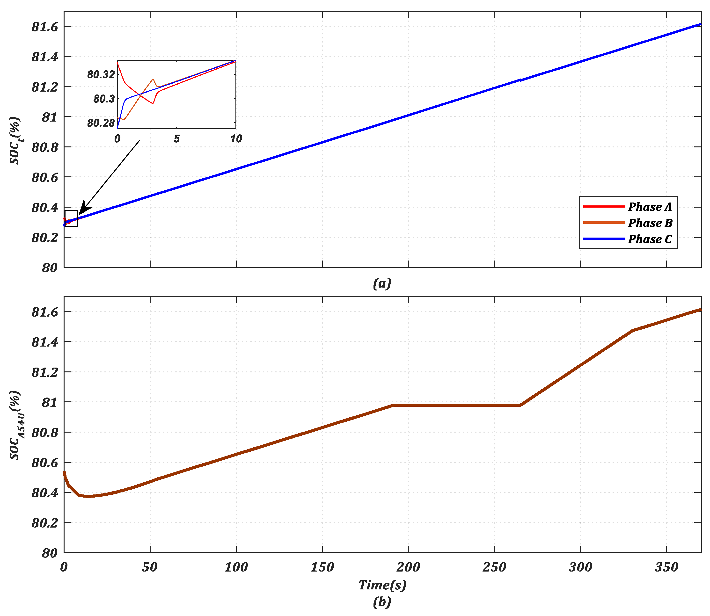 Energies 15 02276 g010