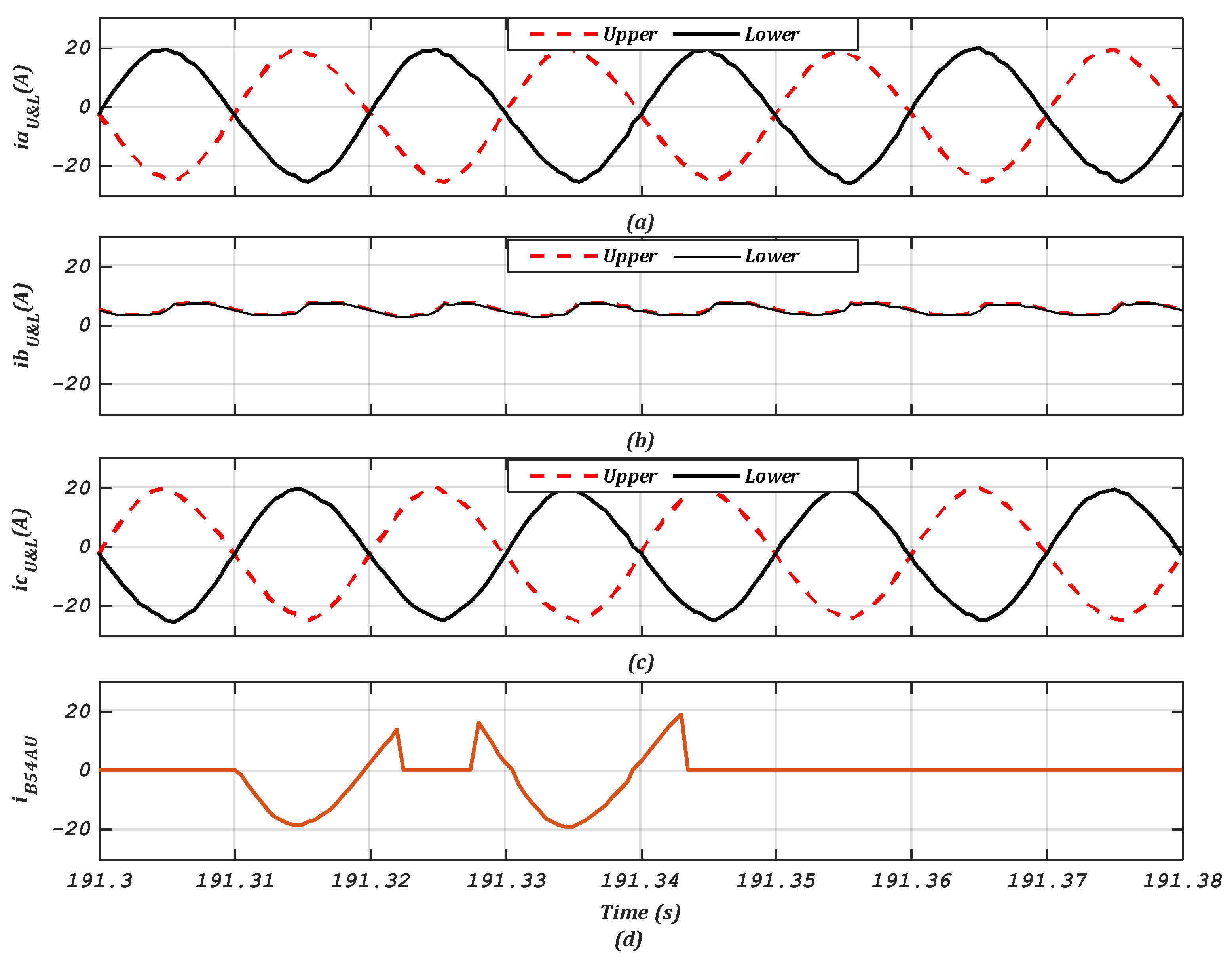 Energies 15 02276 g011