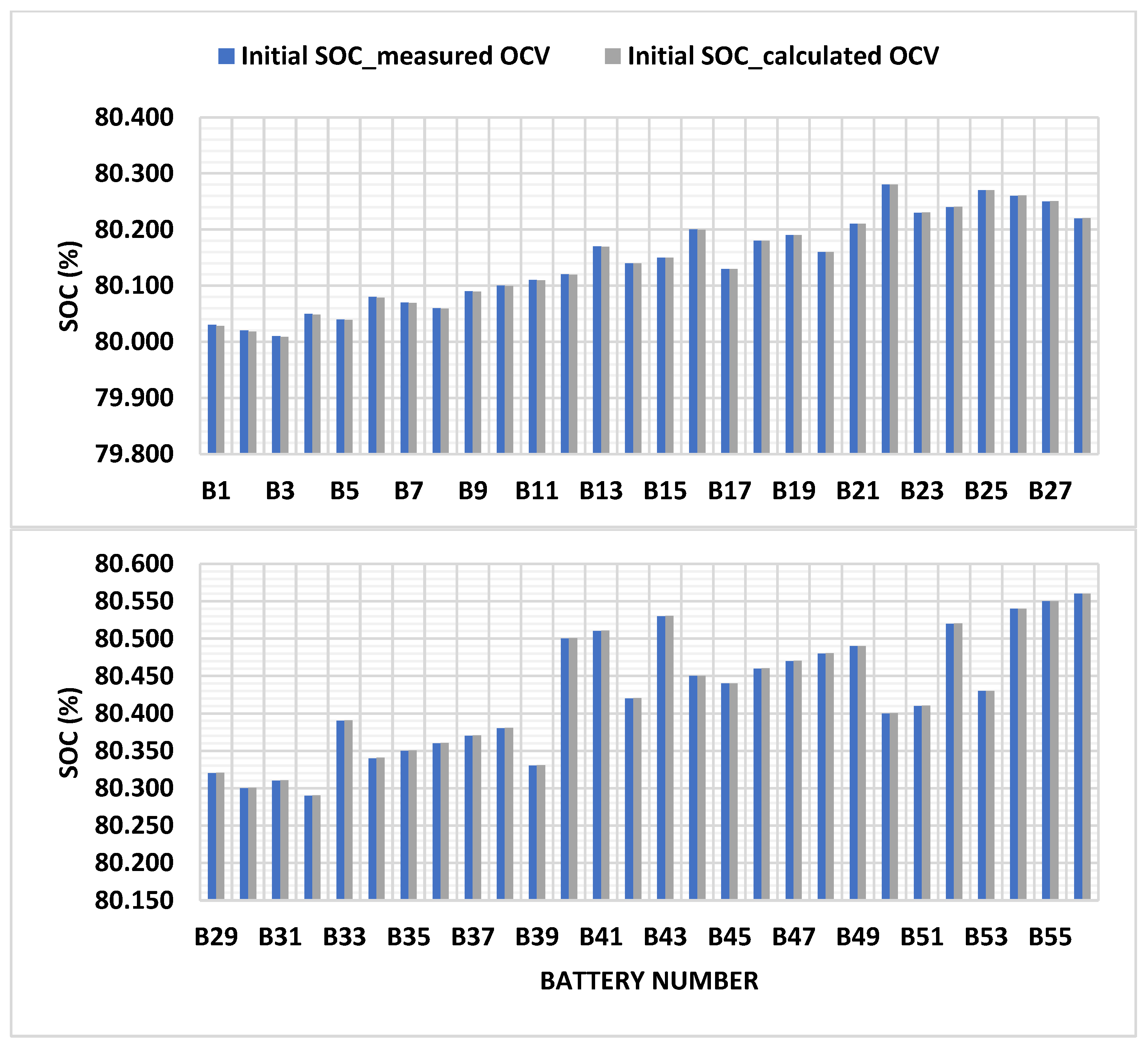 Energies 15 02276 g015
