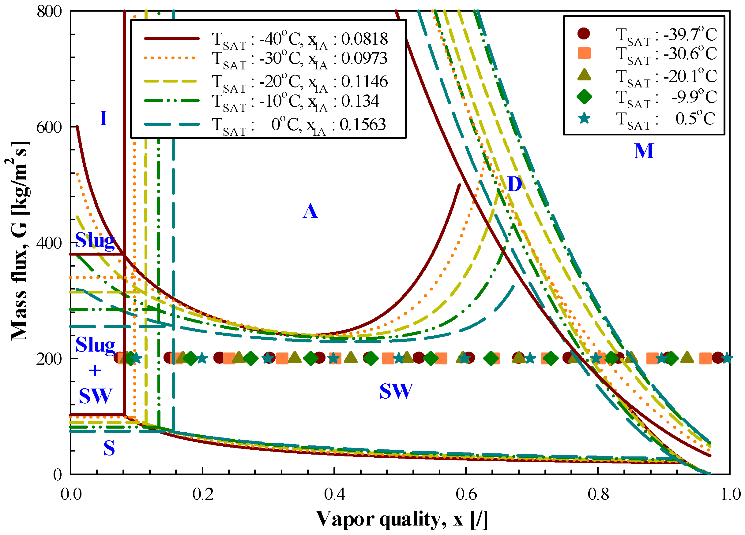Energies 15 02285 g005