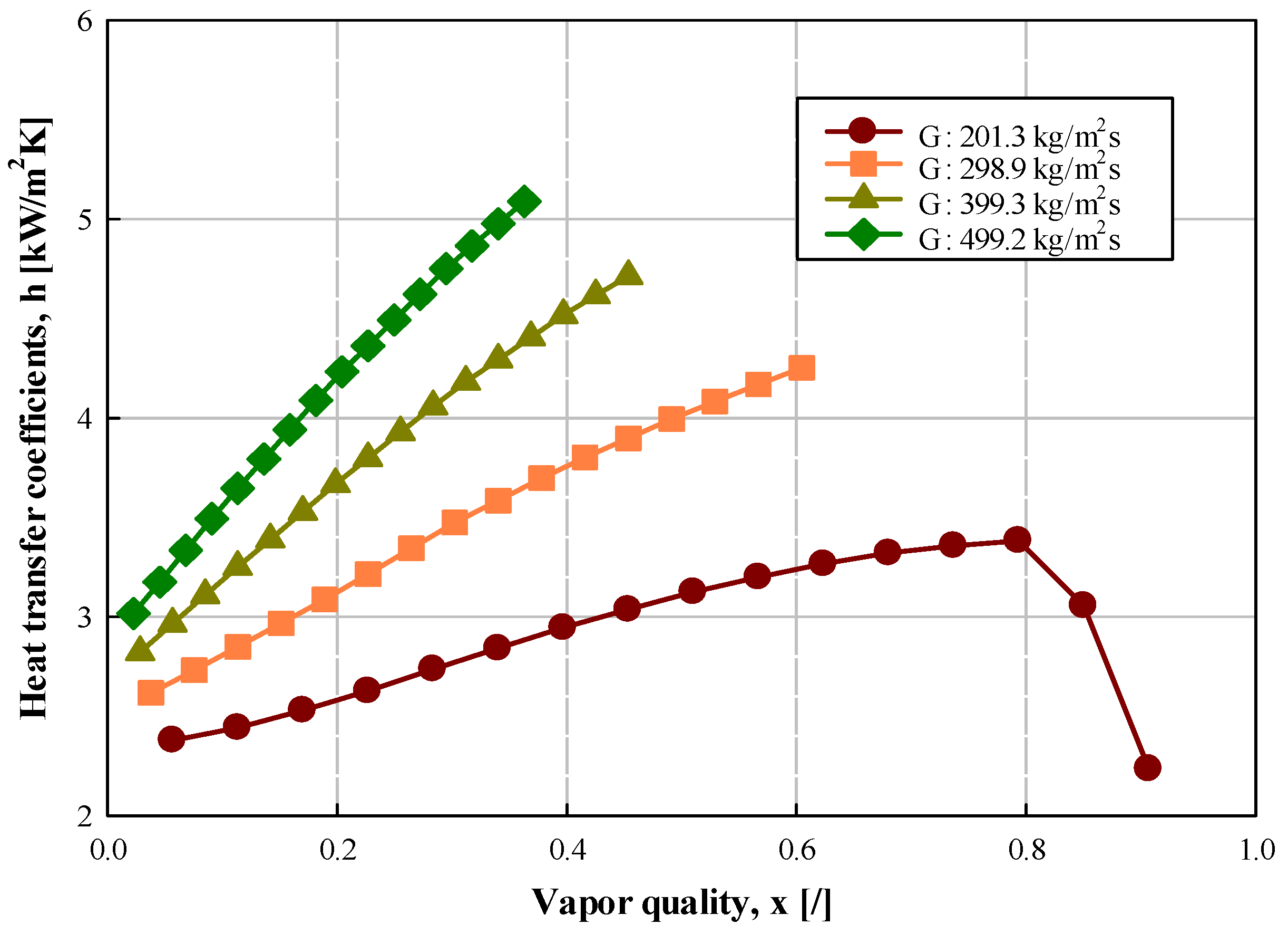 Energies 15 02285 g007