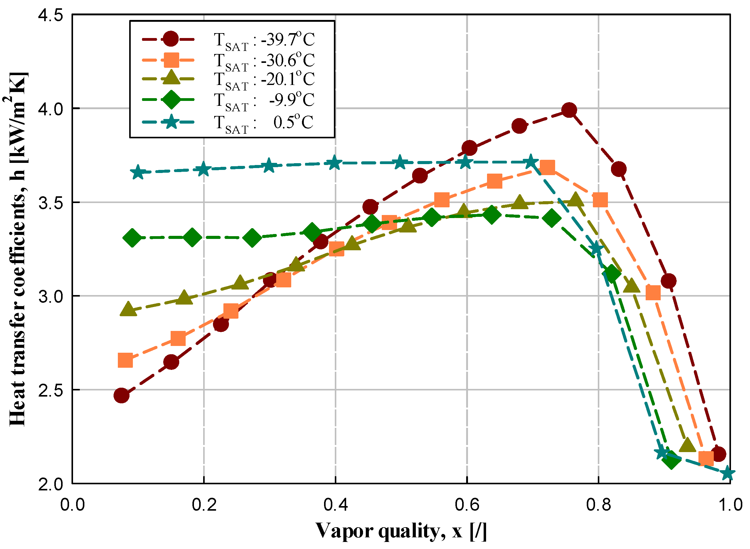 Energies 15 02285 g008