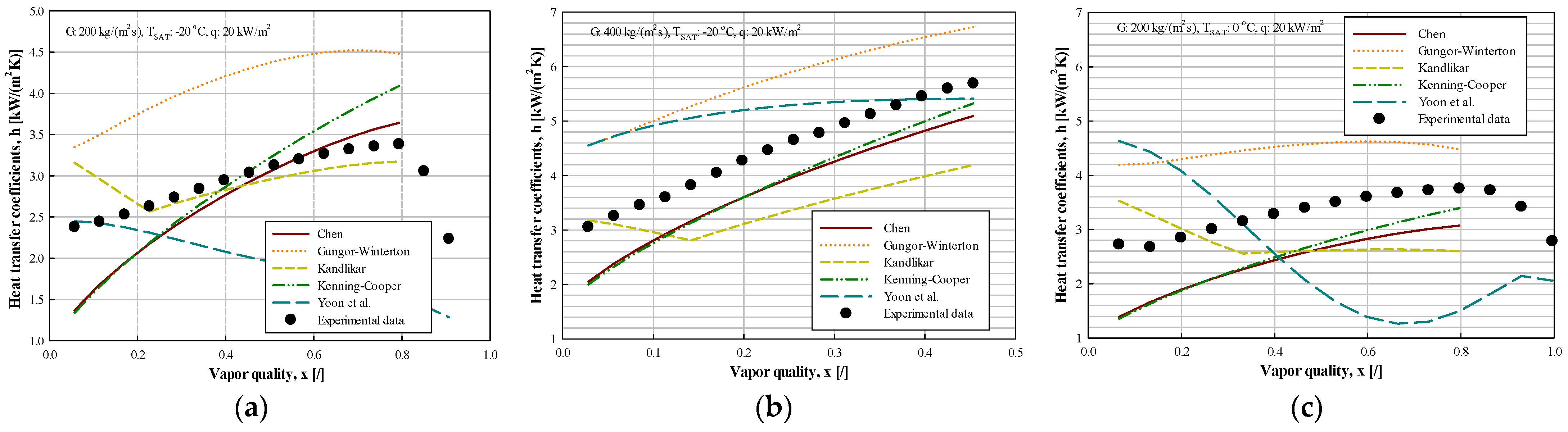 Energies 15 02285 g010