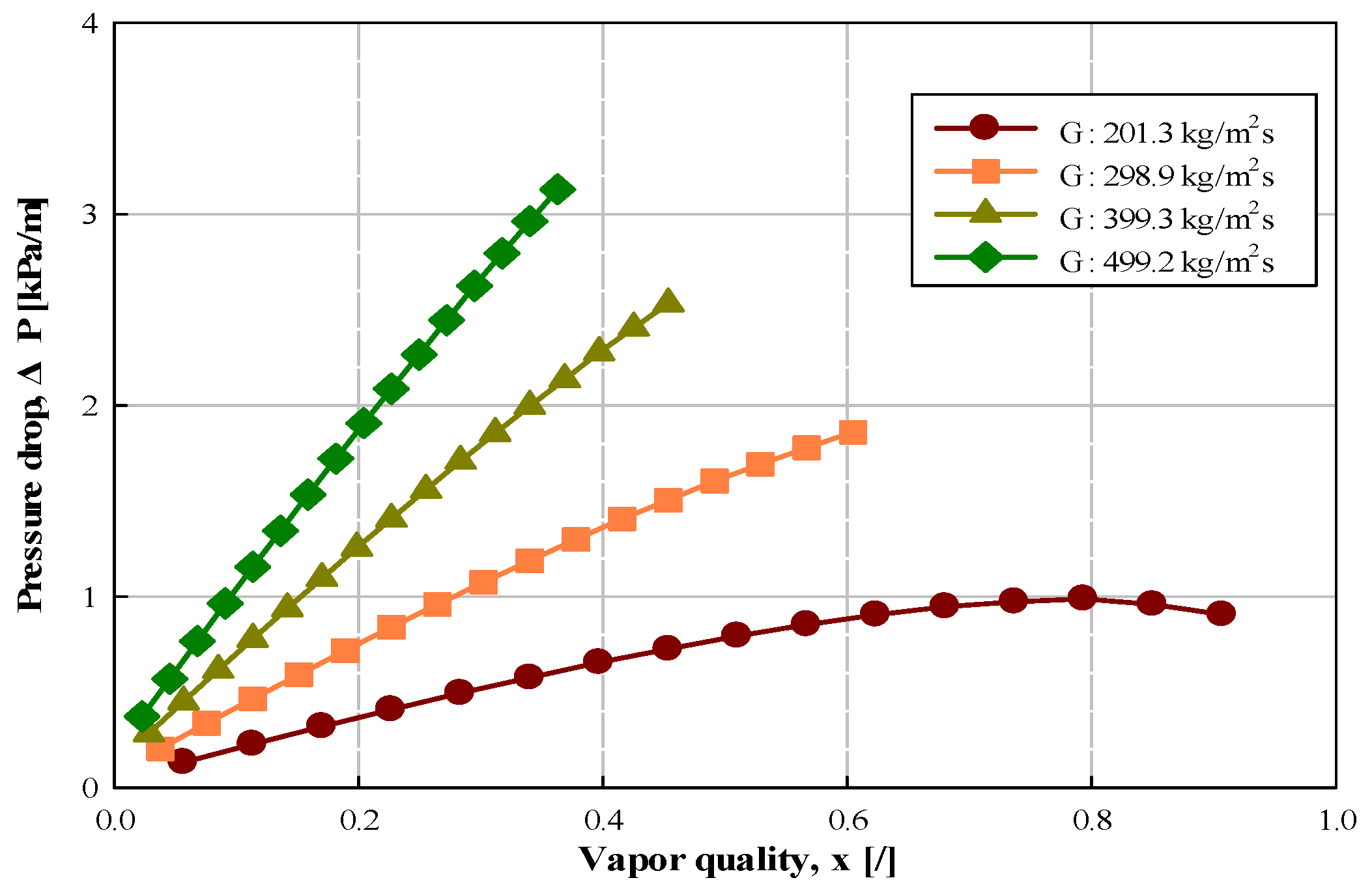 Energies 15 02285 g012