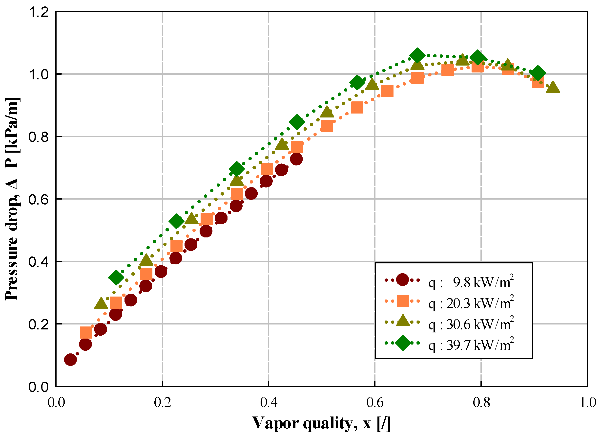Energies 15 02285 g014