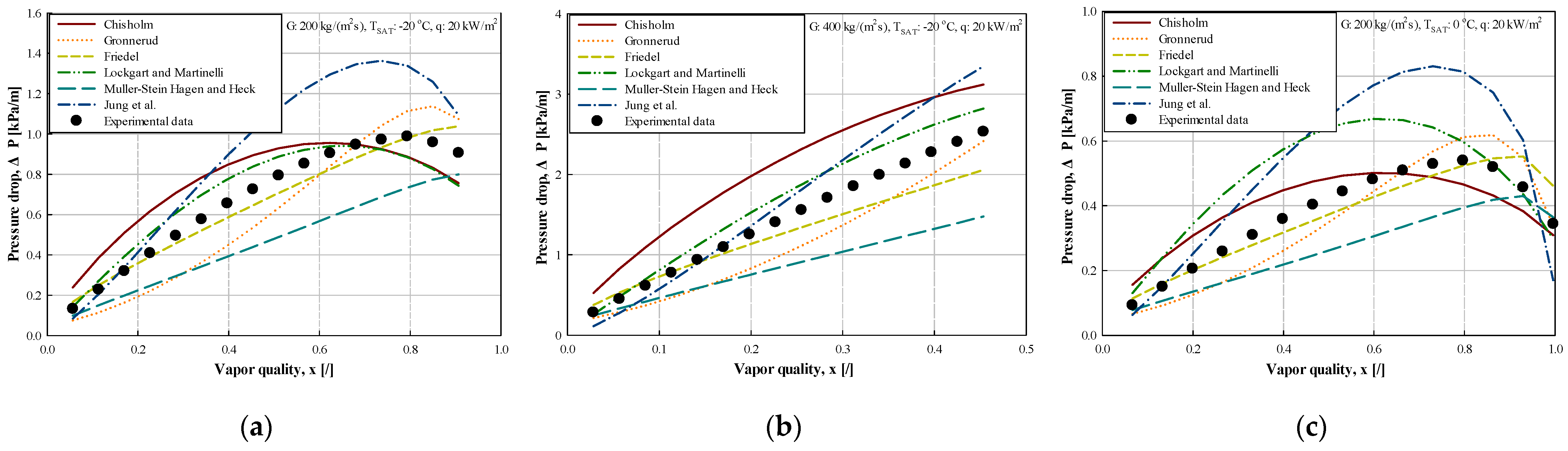 Energies 15 02285 g015