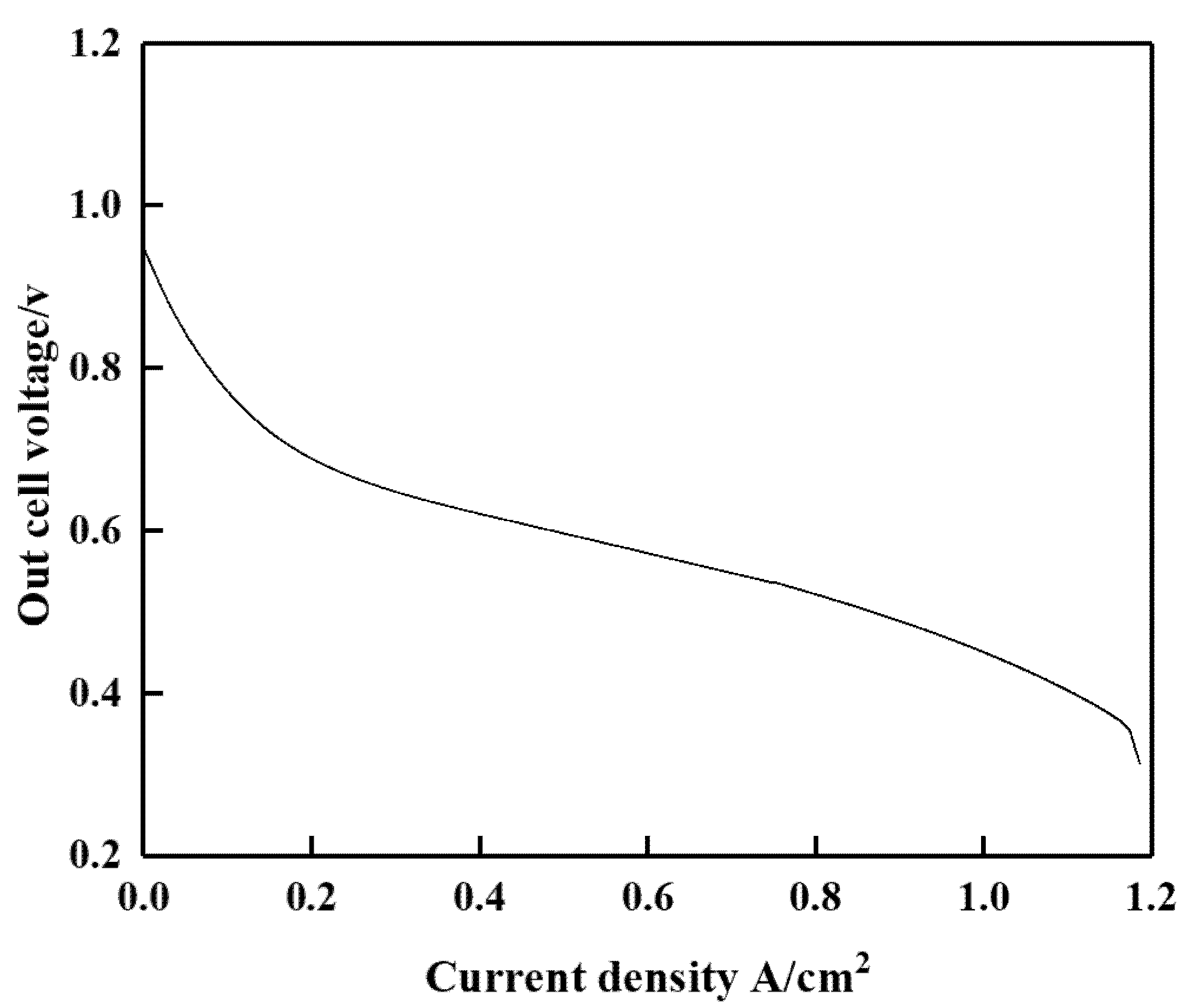 Energies 15 02294 g003