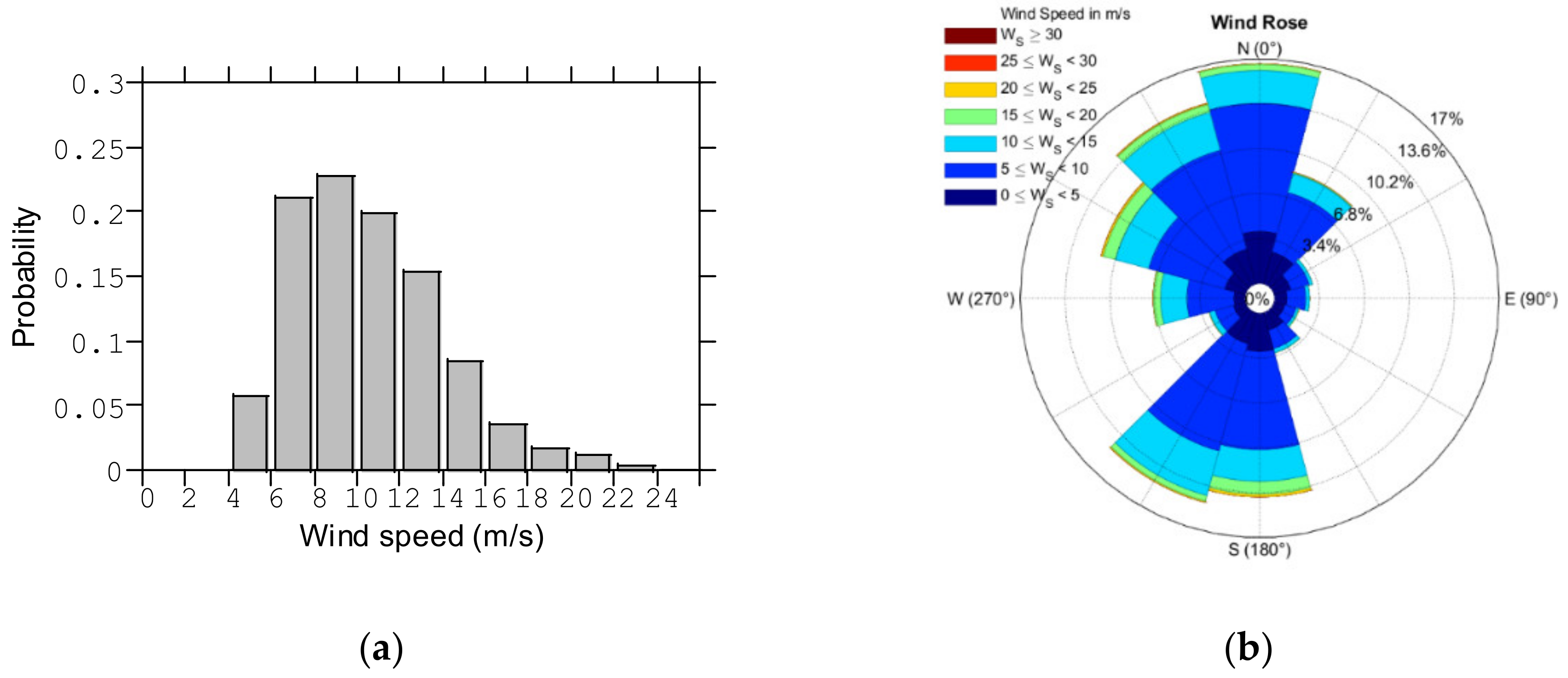 Energies 15 02313 g005a