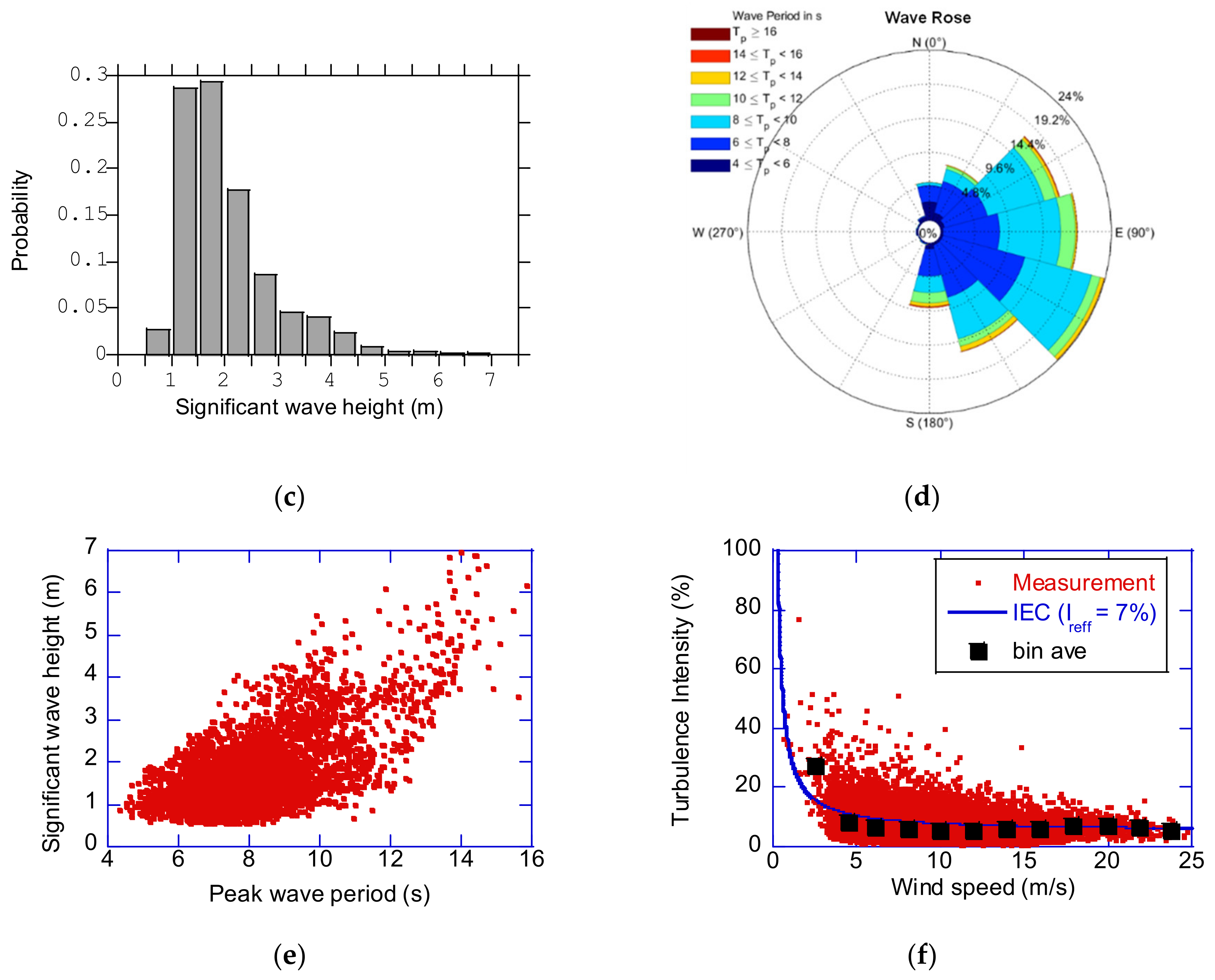 Energies 15 02313 g005b