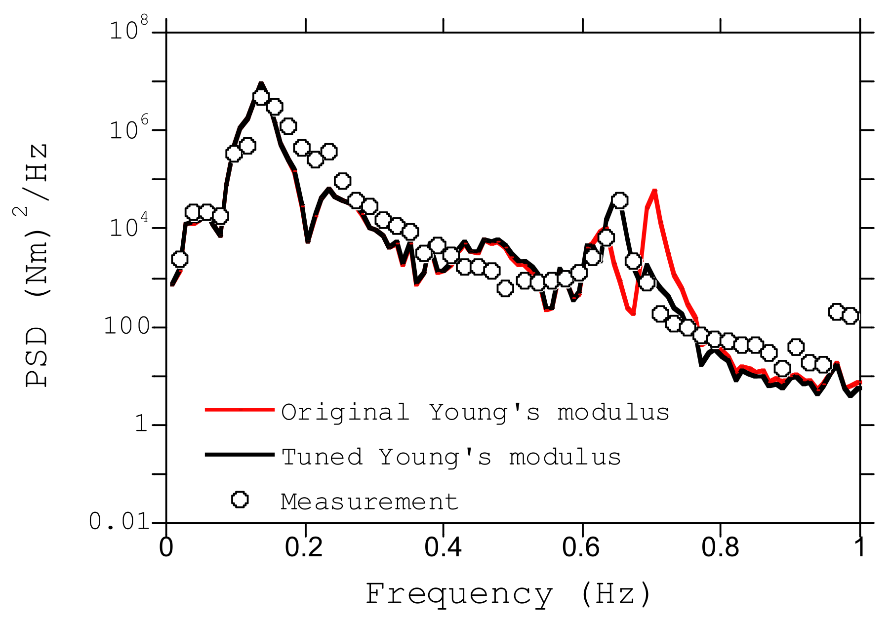 Energies 15 02313 g006