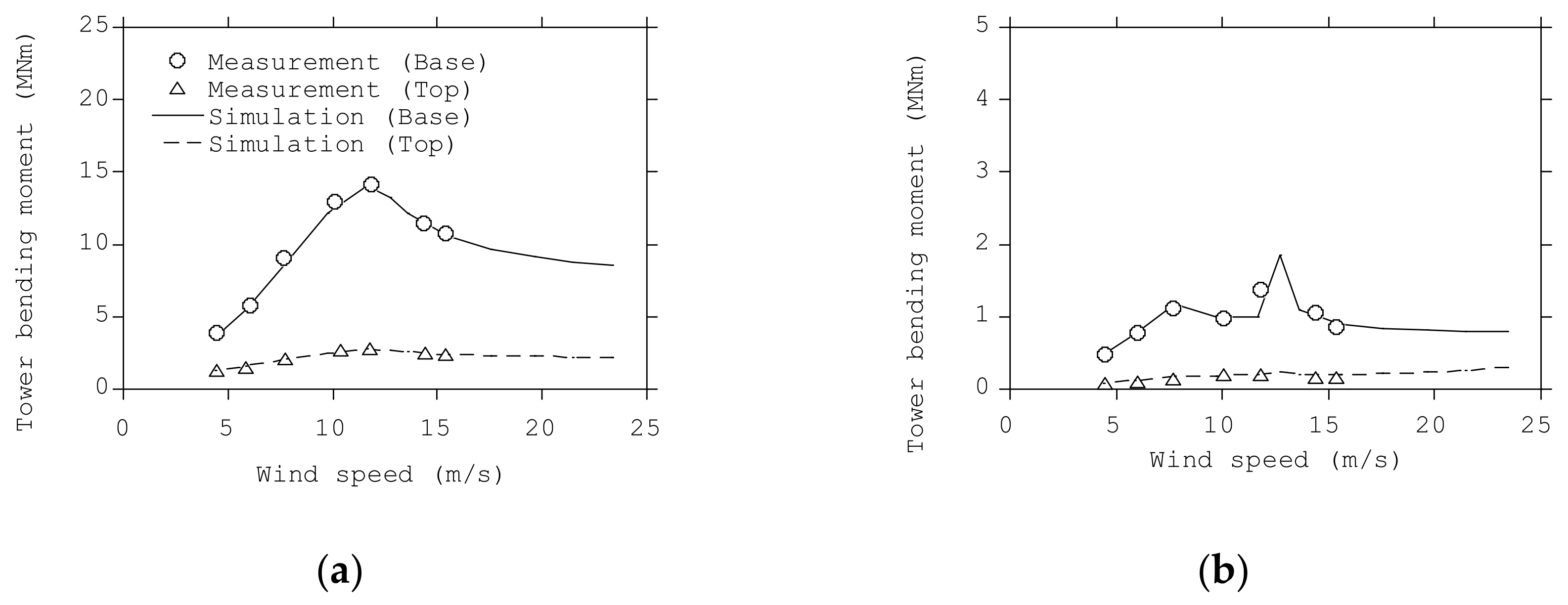 Energies 15 02313 g007