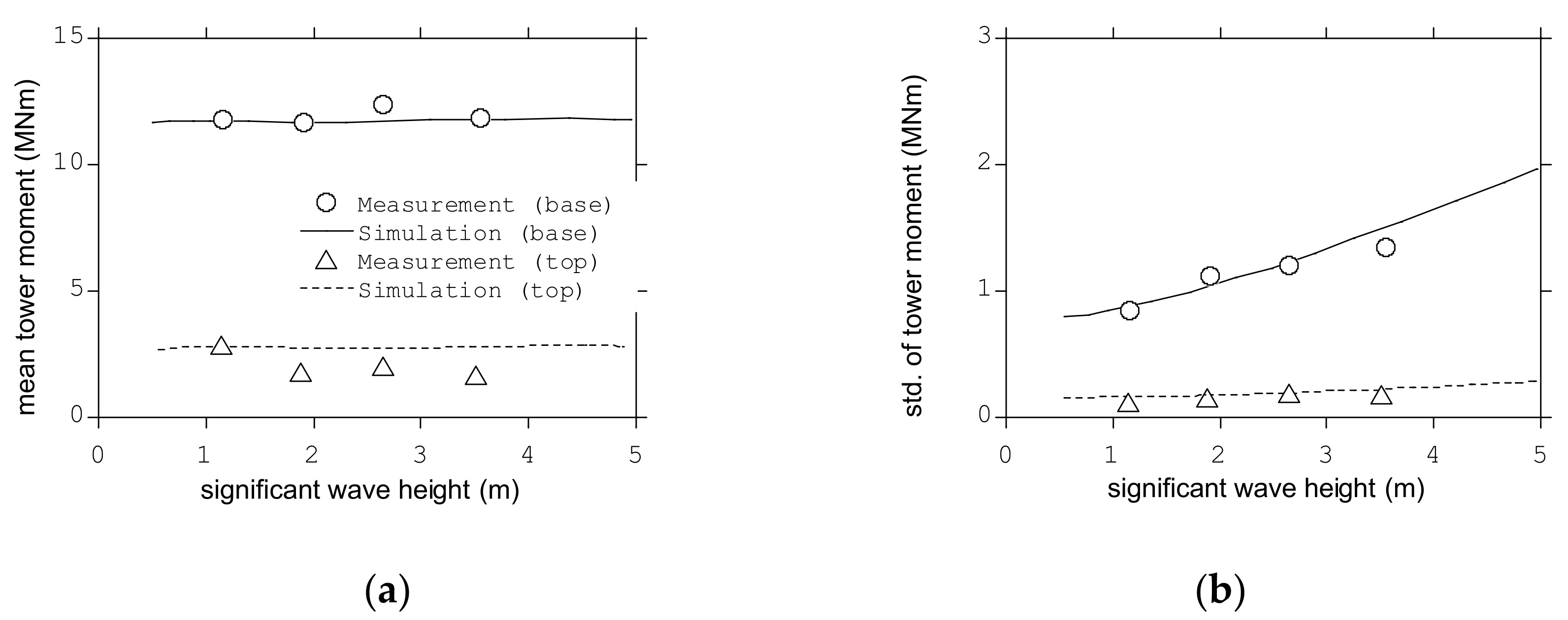 Energies 15 02313 g008