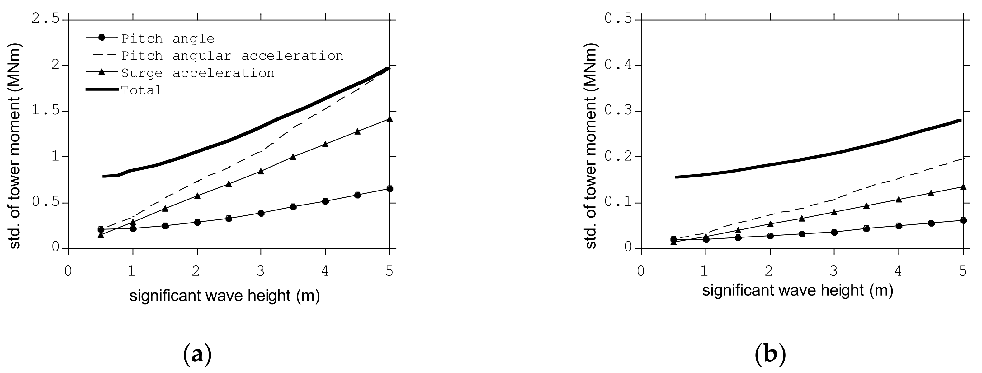 Energies 15 02313 g009