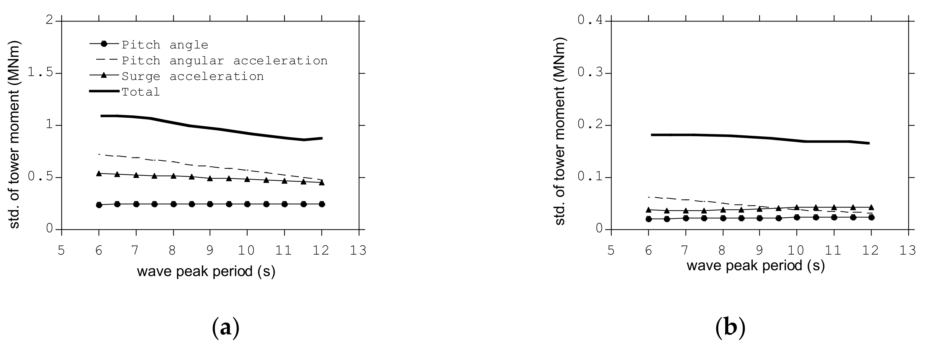 Energies 15 02313 g011