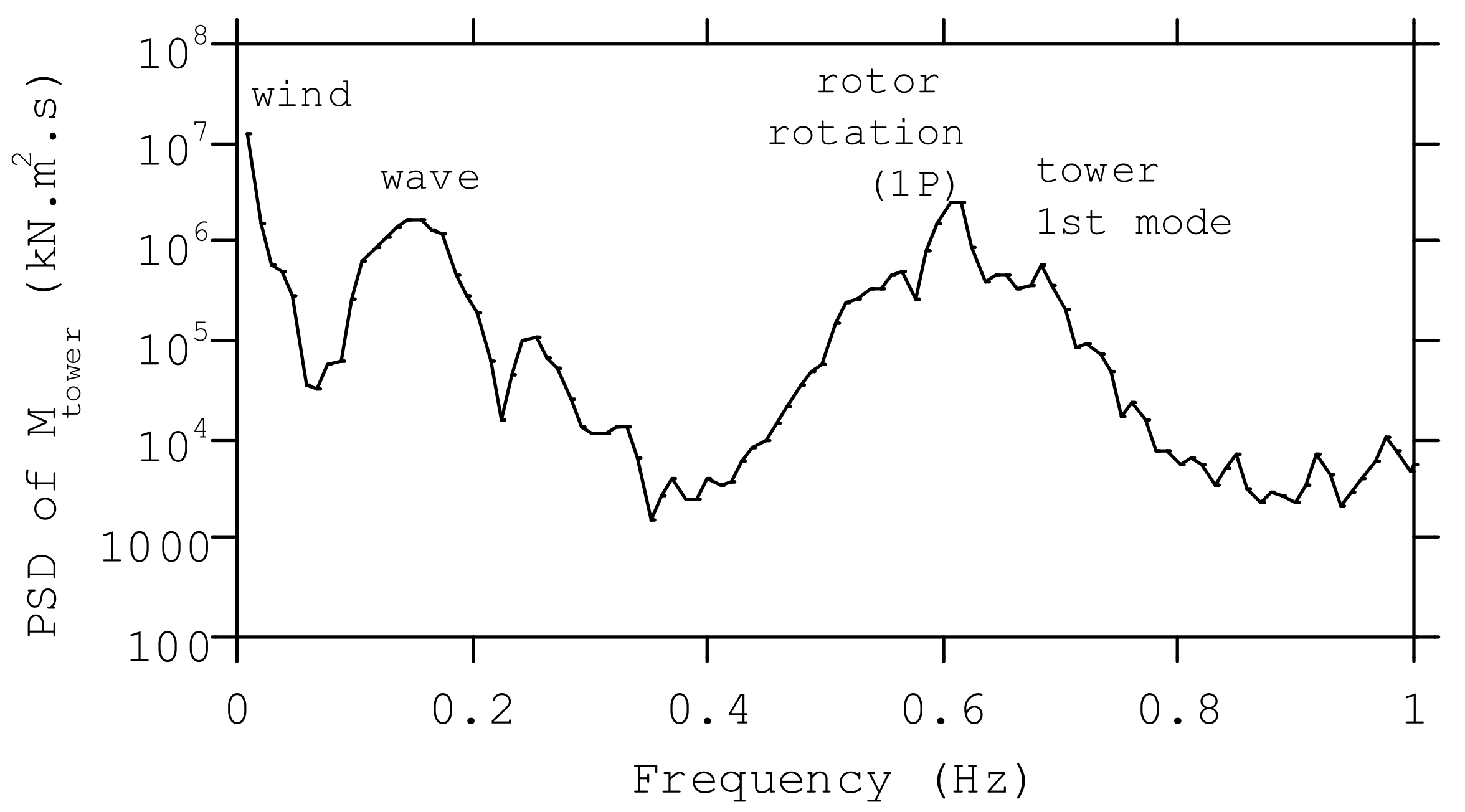 Energies 15 02313 g013