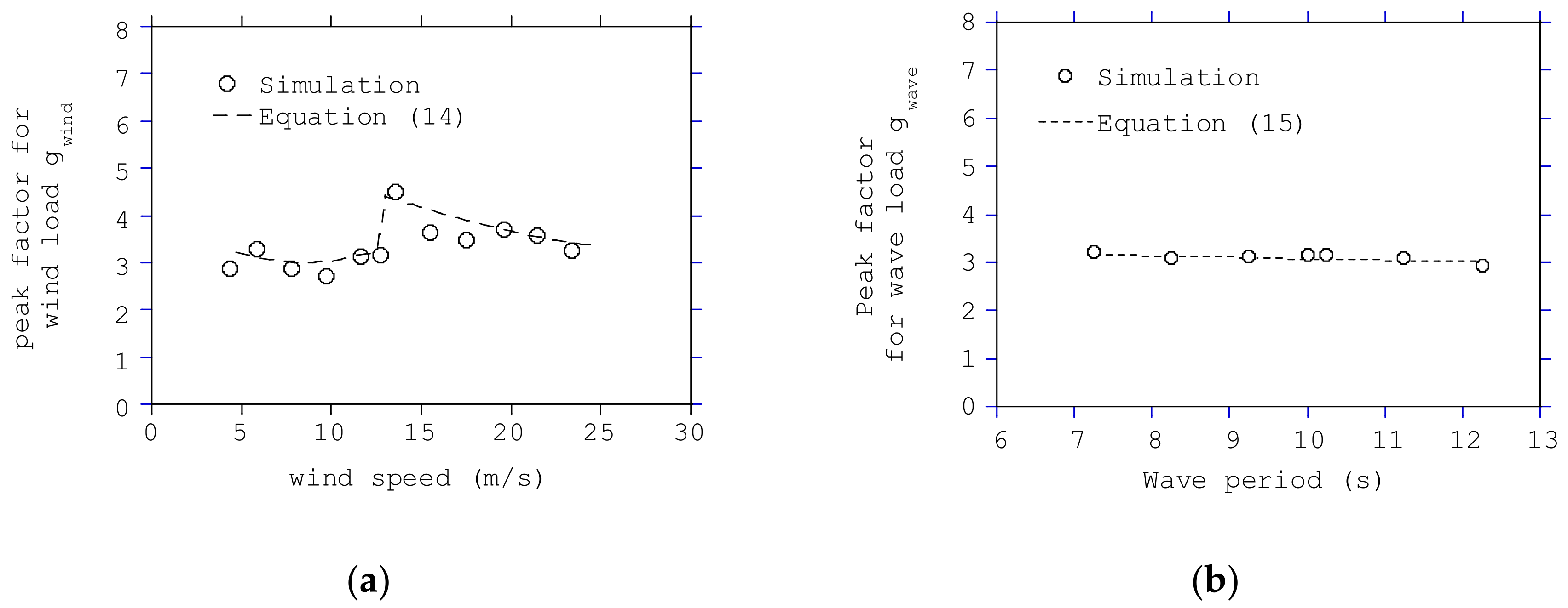 Energies 15 02313 g015