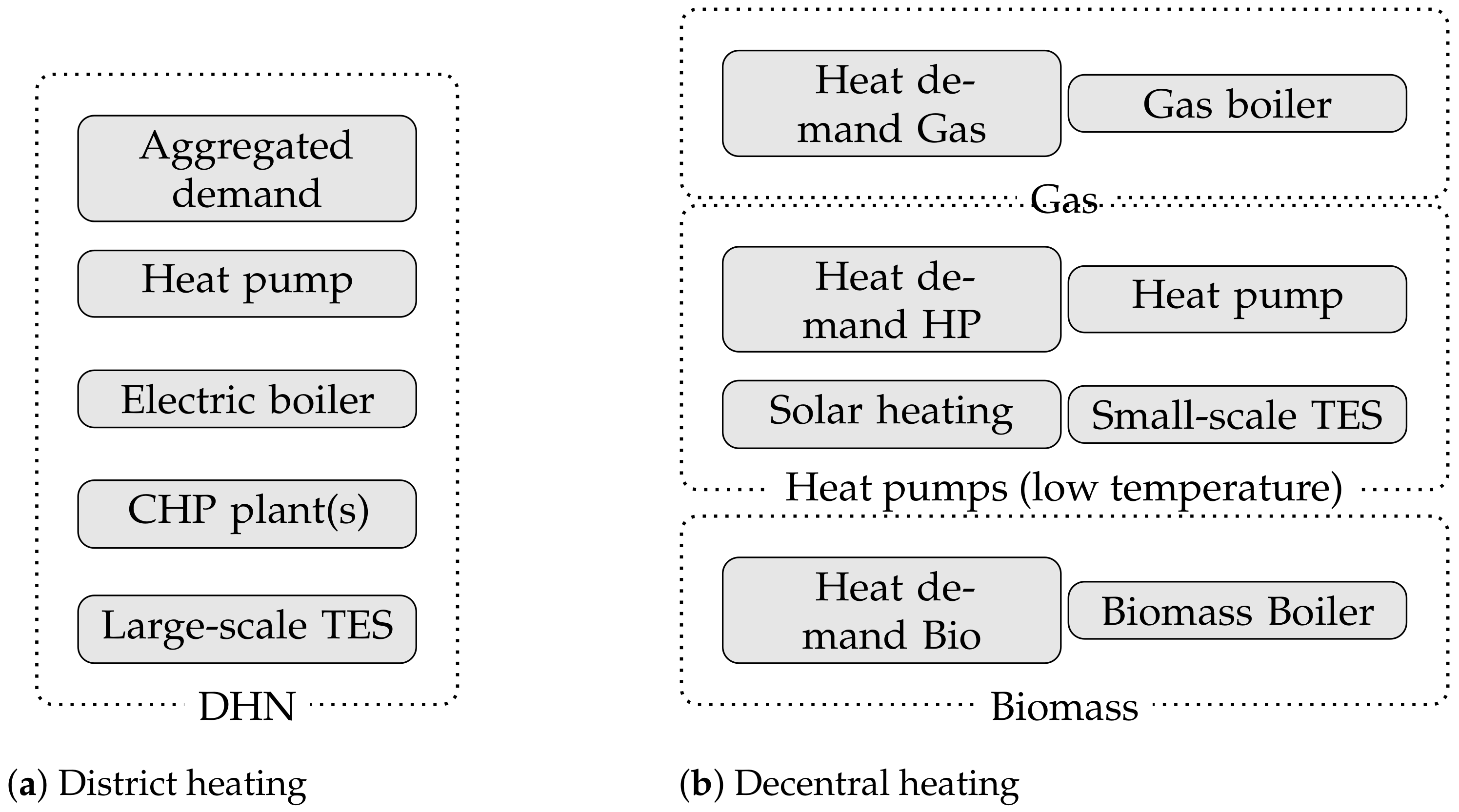 Energies 15 02314 g003