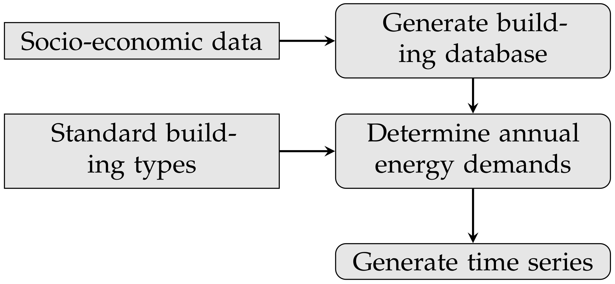 Energies 15 02314 g008