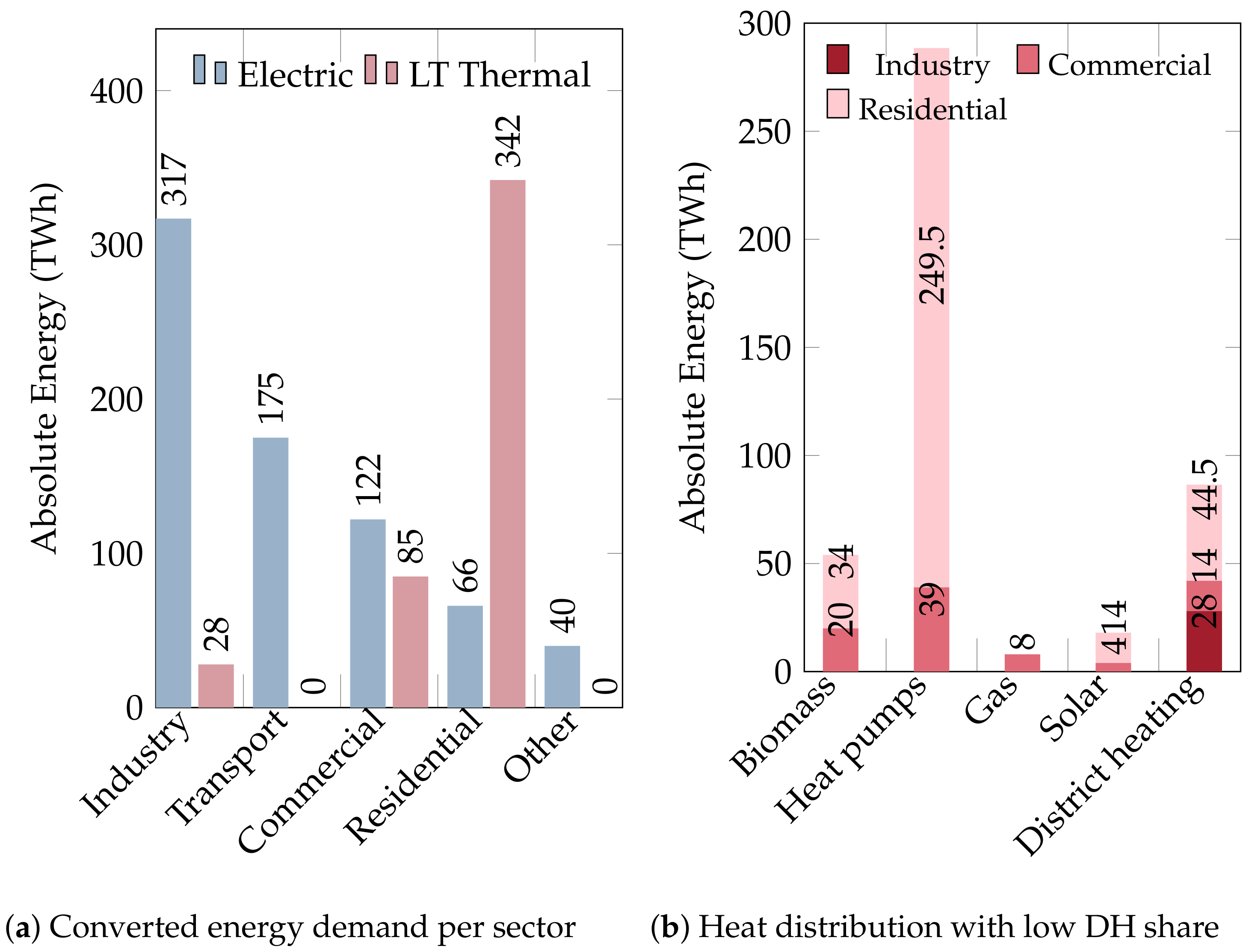 Energies 15 02314 g009a