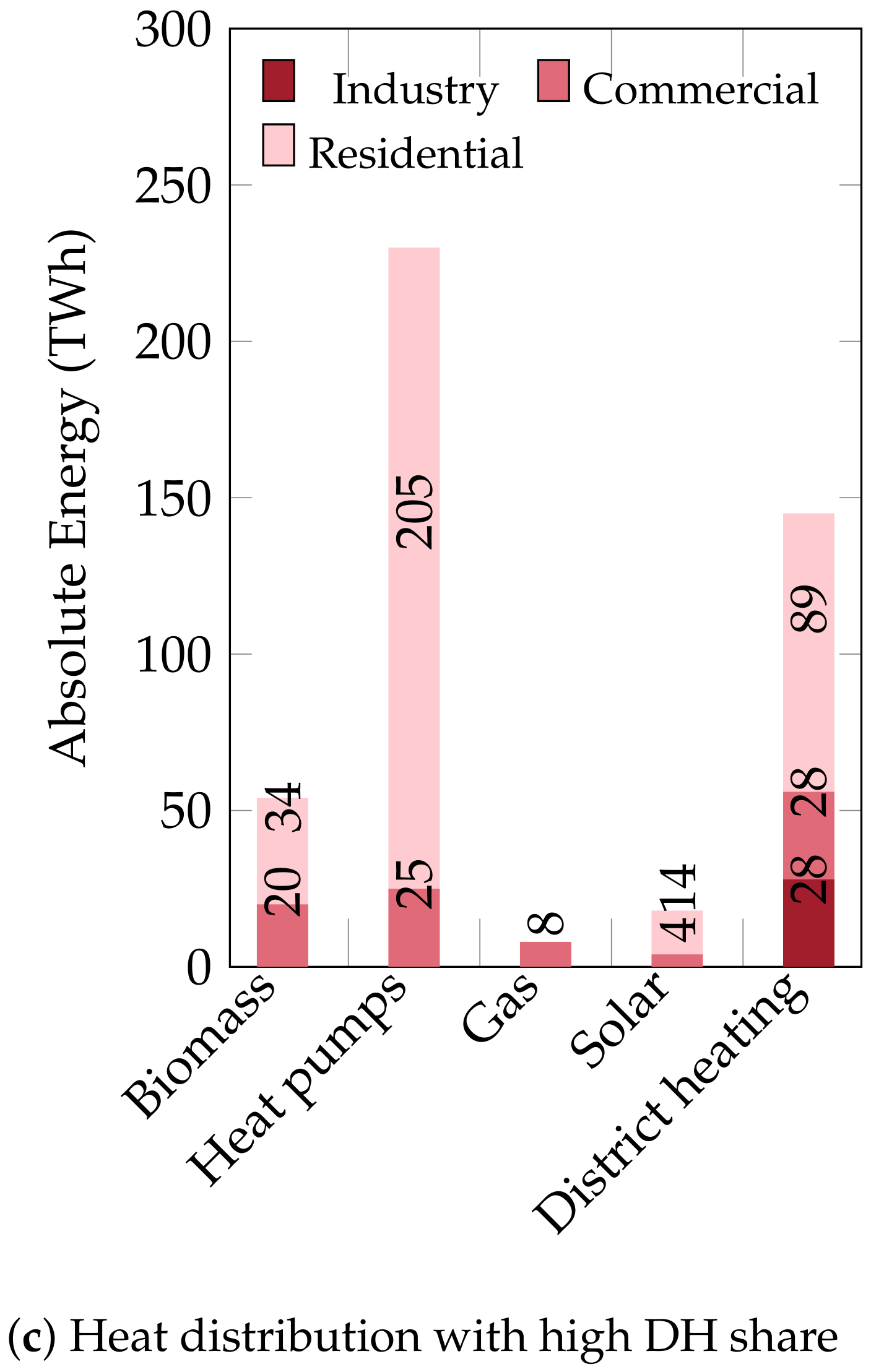Energies 15 02314 g009b