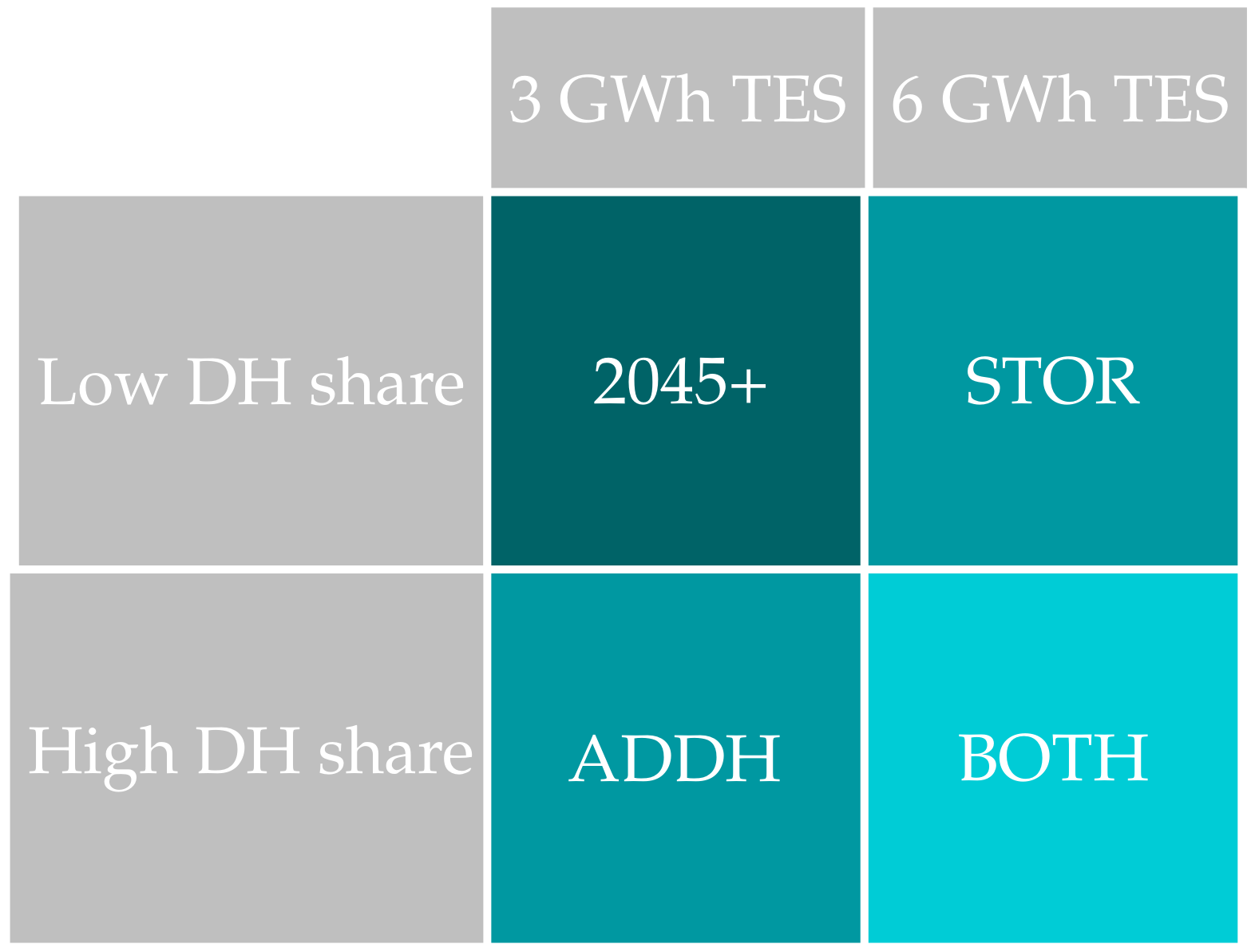 Energies 15 02314 g010