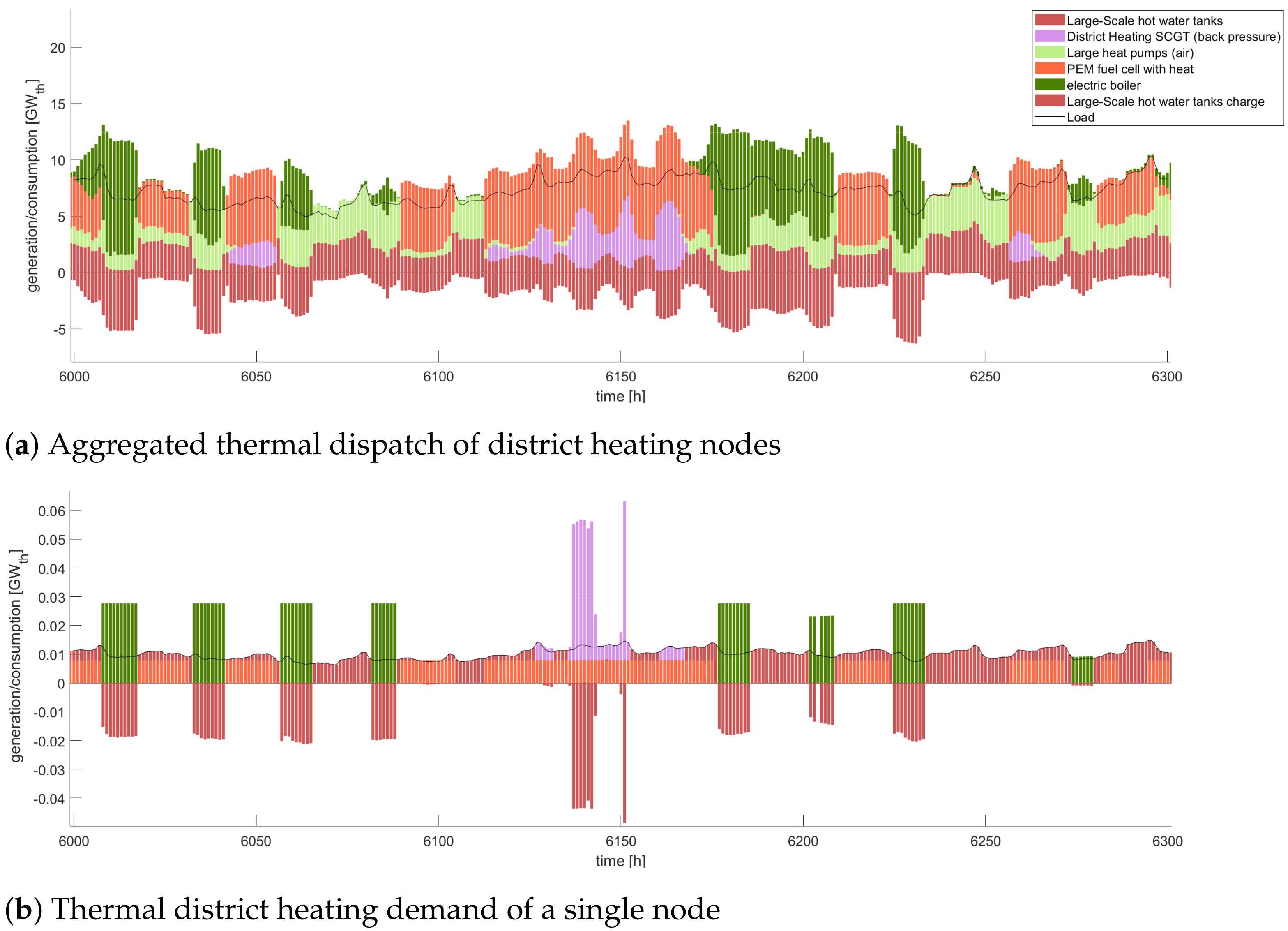 Energies 15 02314 g014