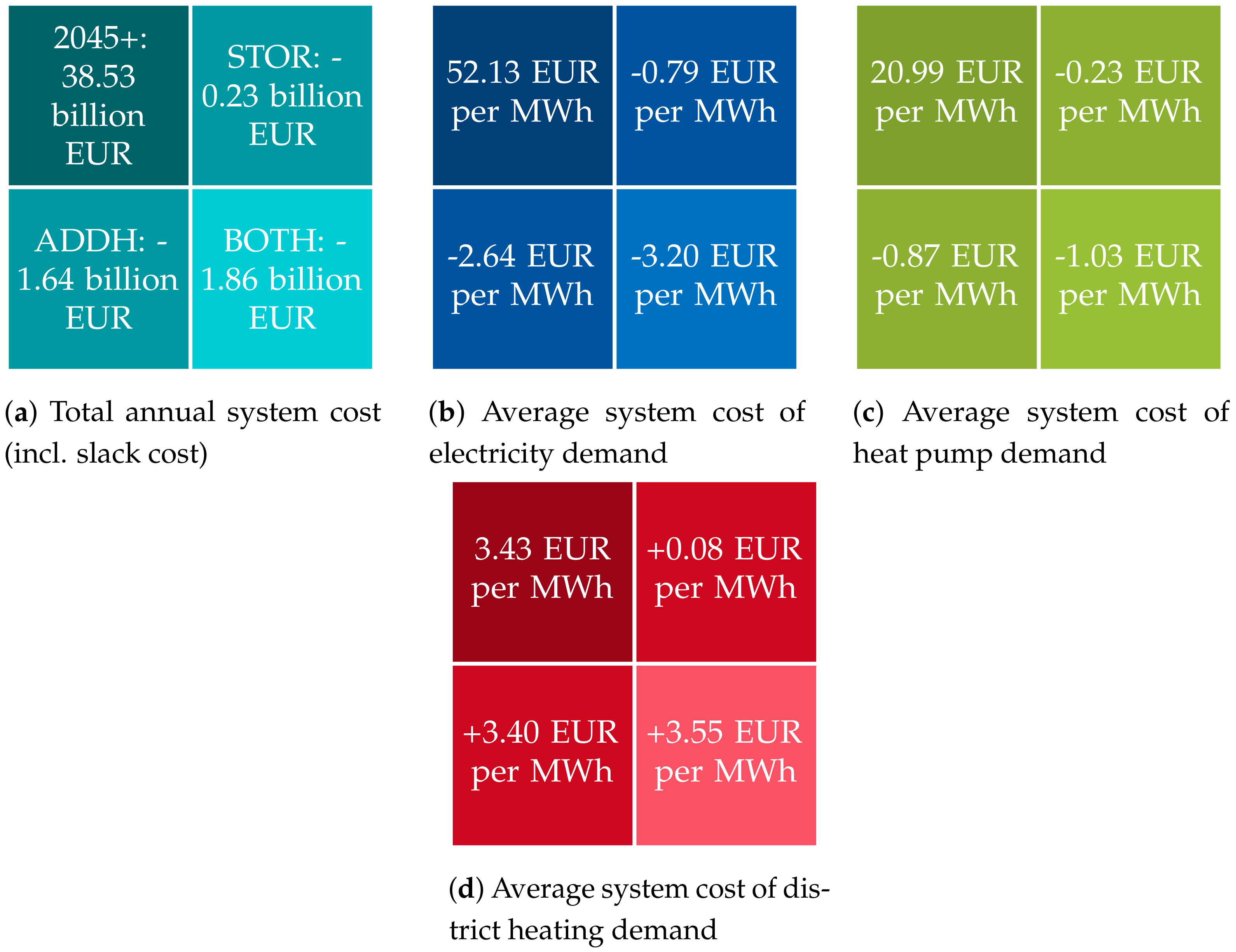 Energies 15 02314 g015