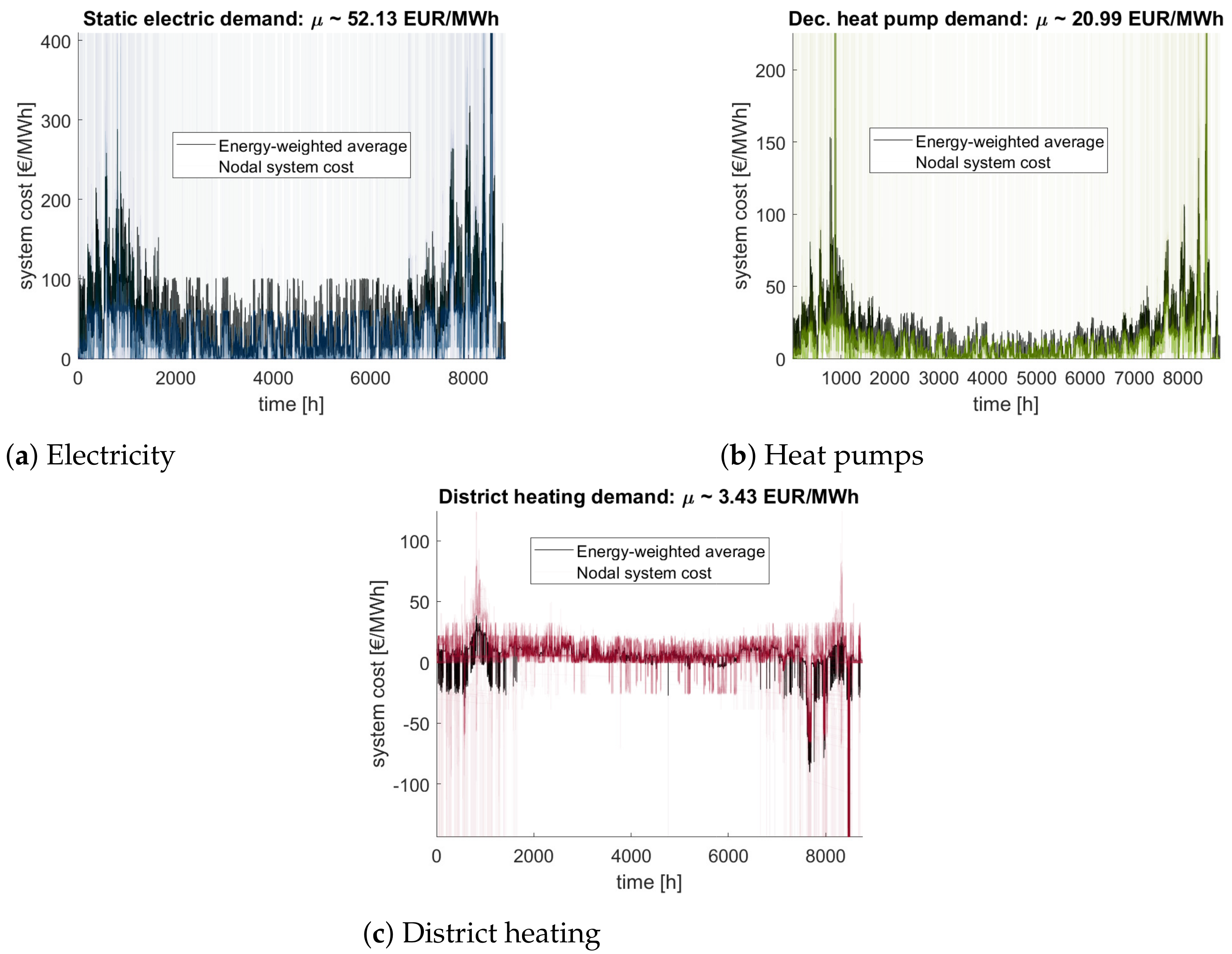 Energies 15 02314 g016