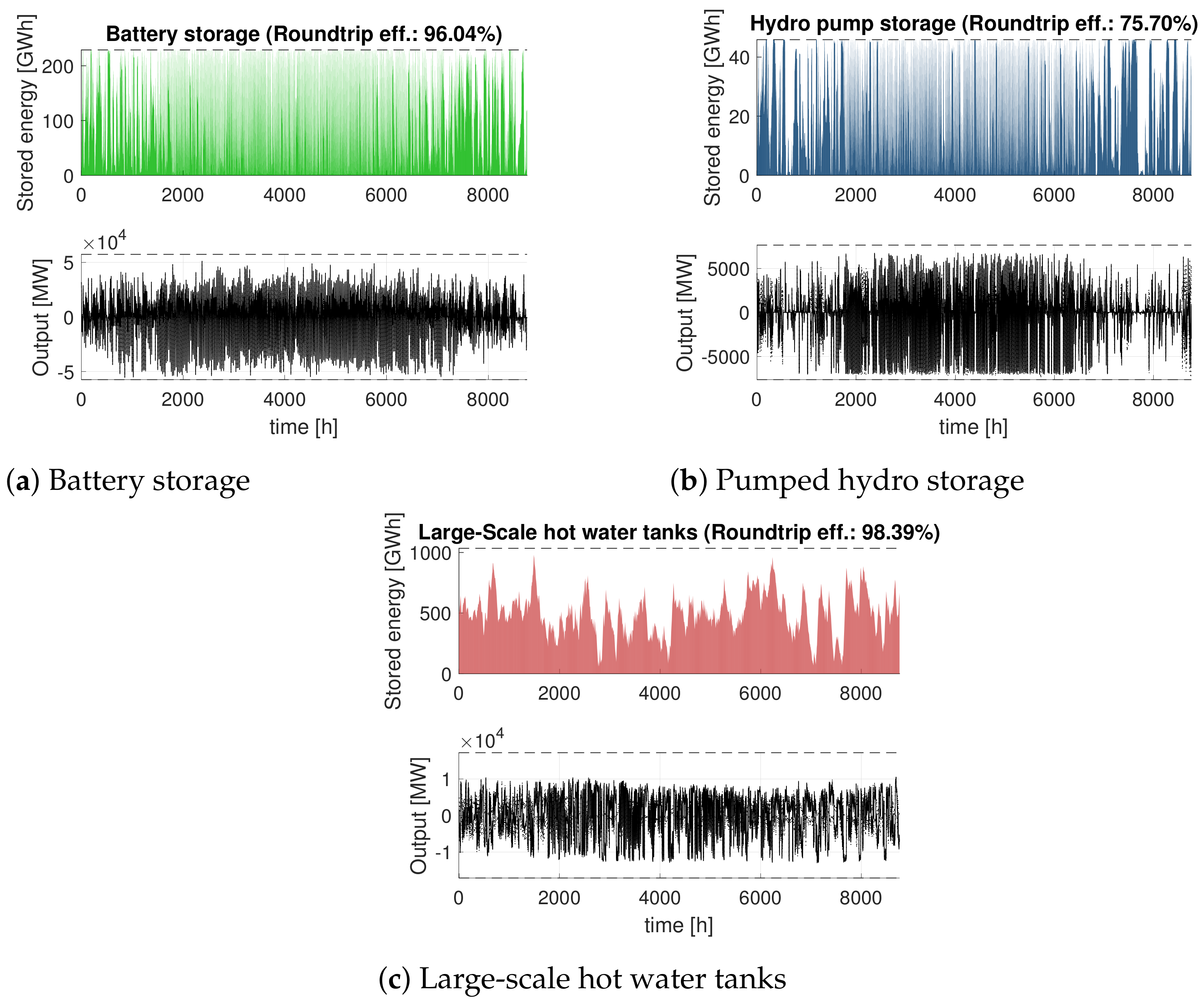 Energies 15 02314 g017
