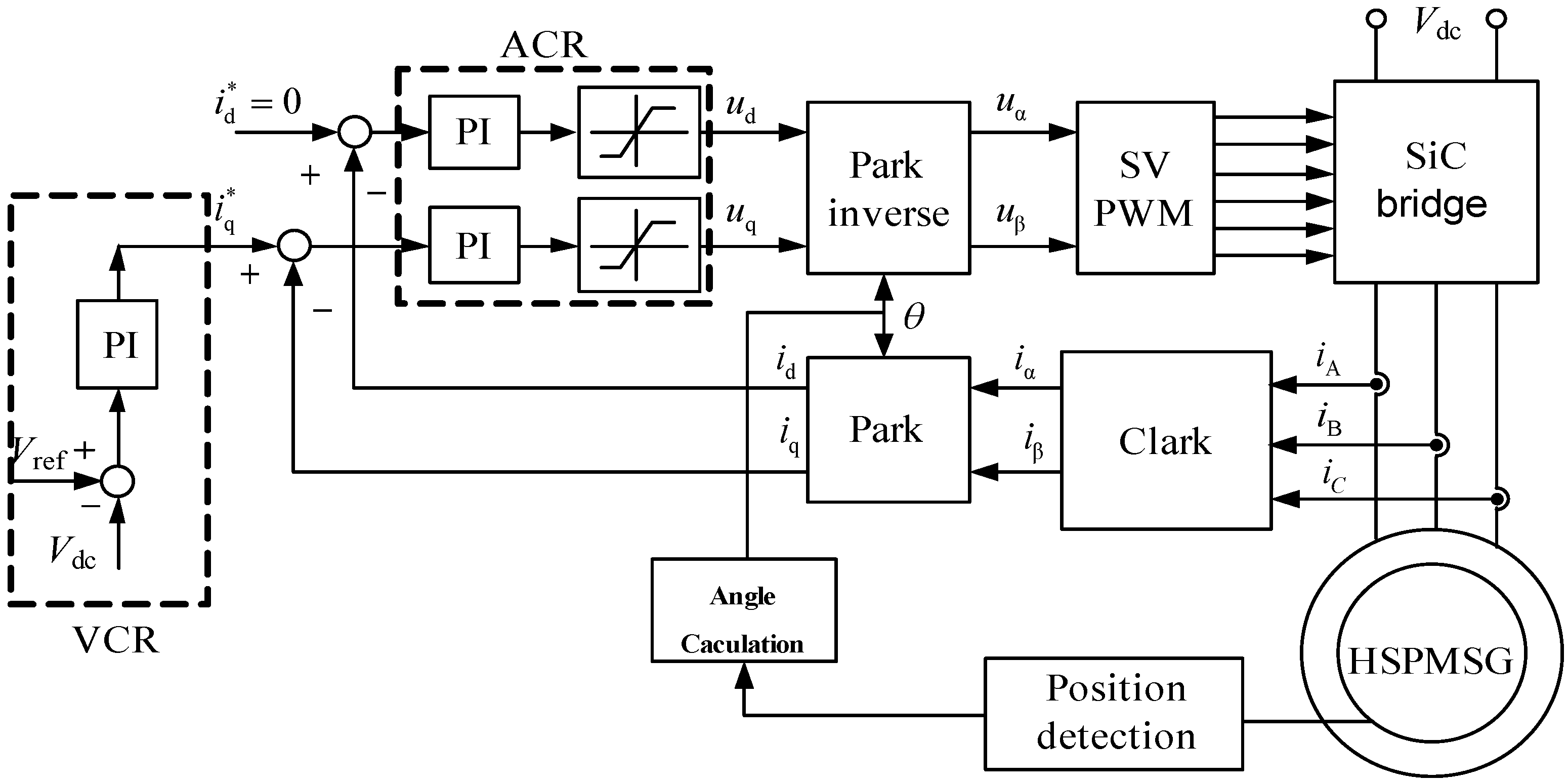 Energies 15 02315 g006