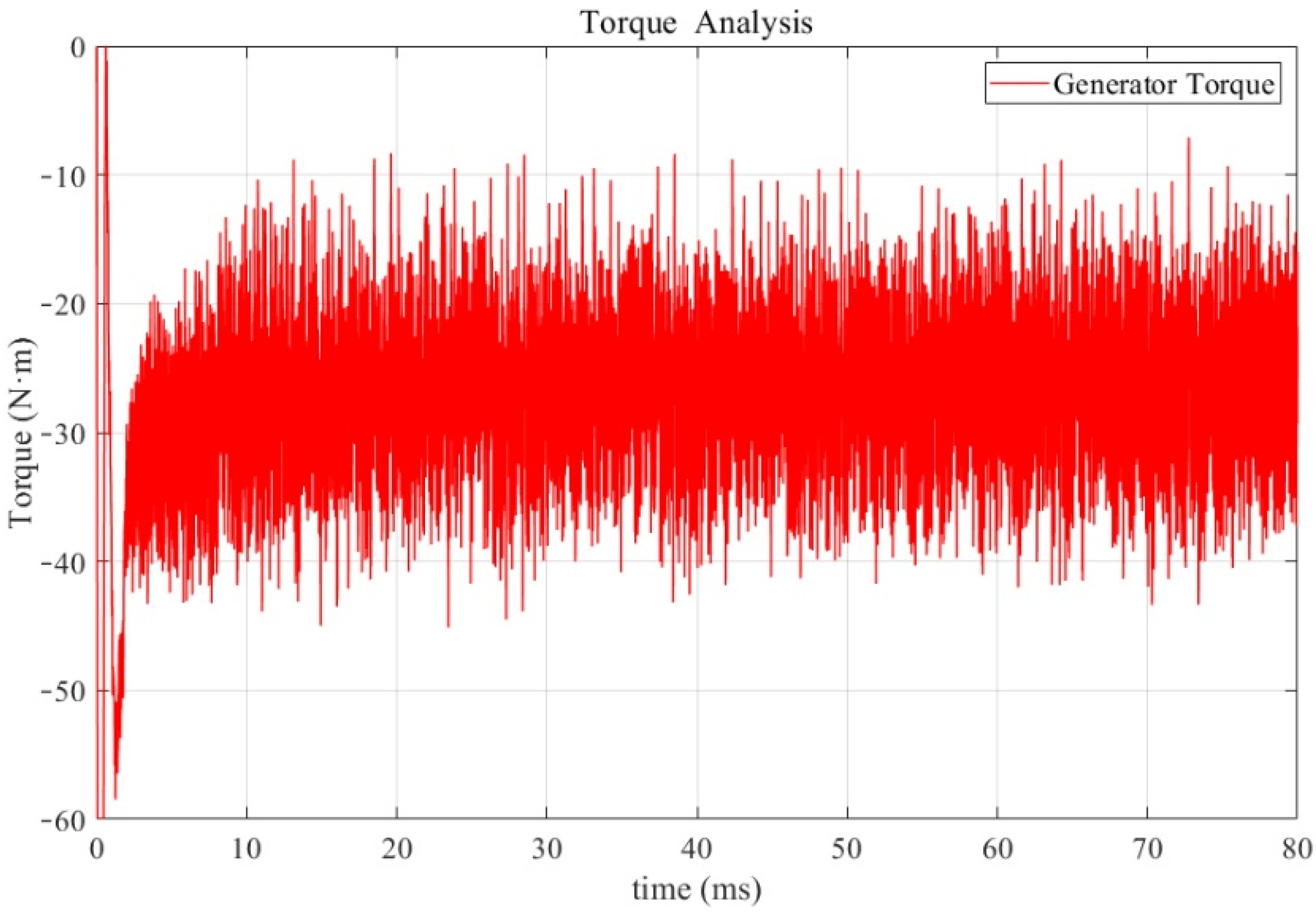 Energies 15 02315 g011