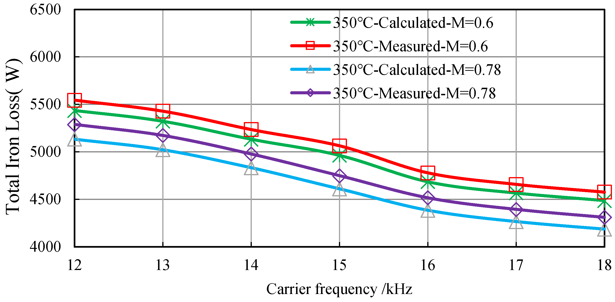 Energies 15 02315 g021